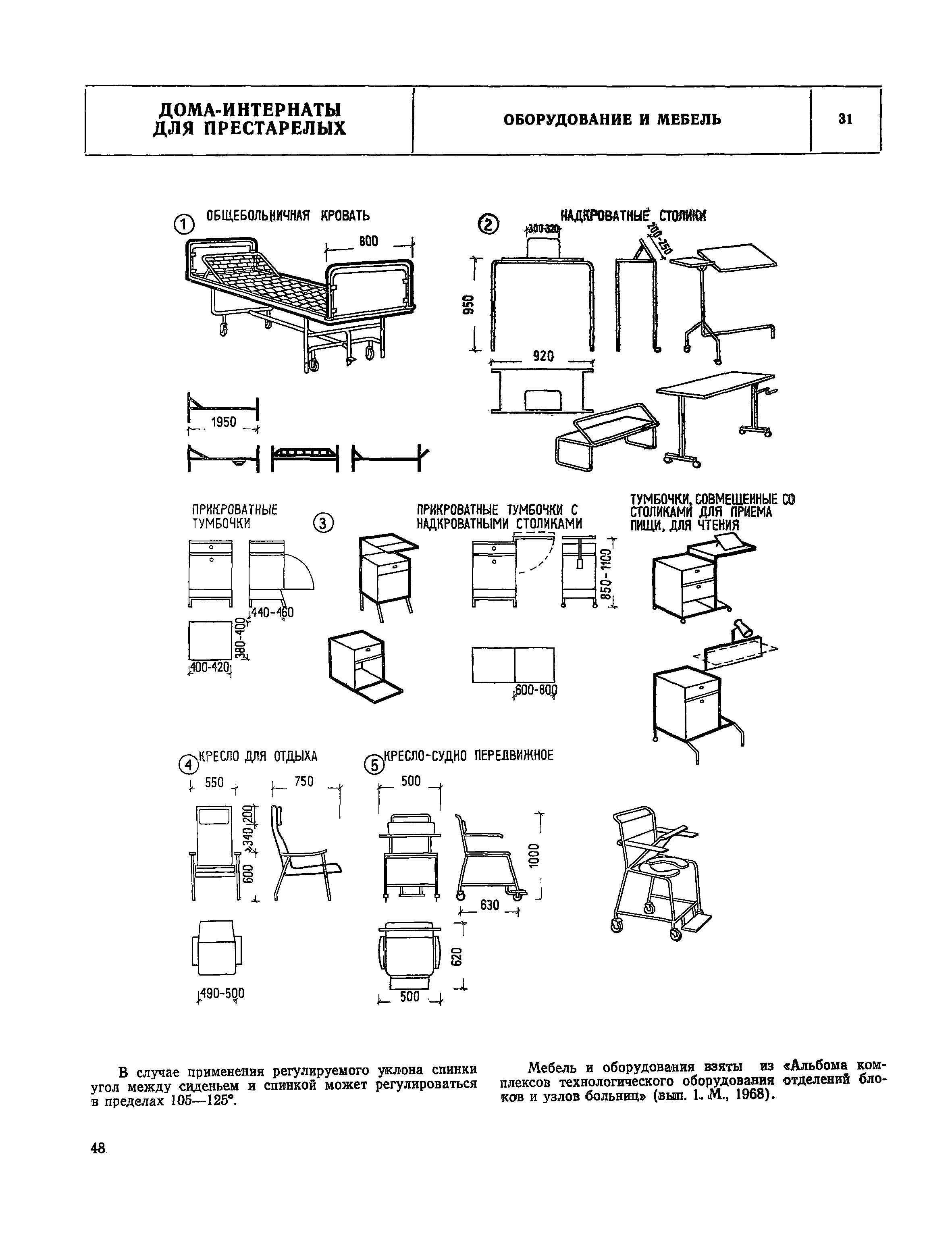 НП 1.4-75