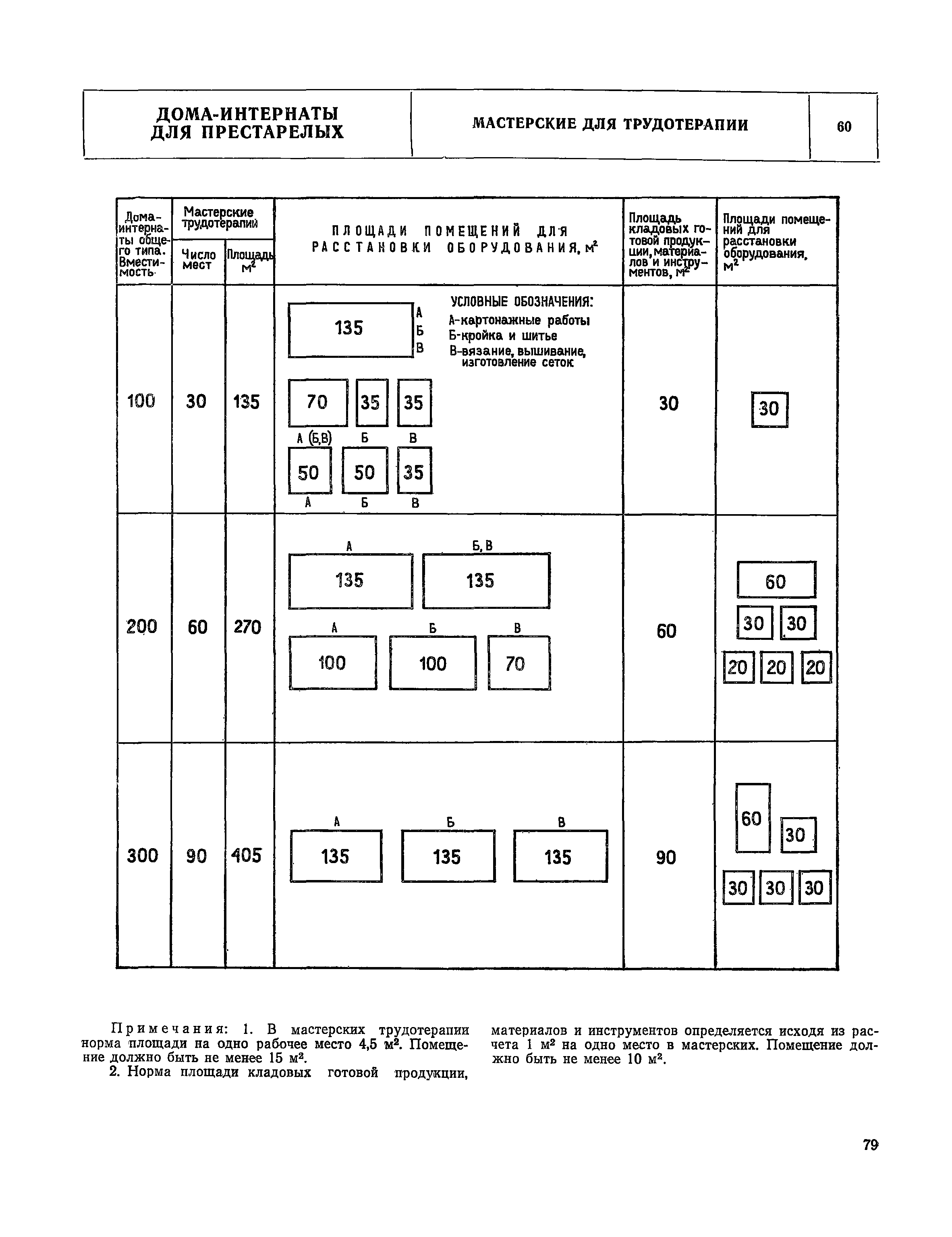 НП 1.4-75