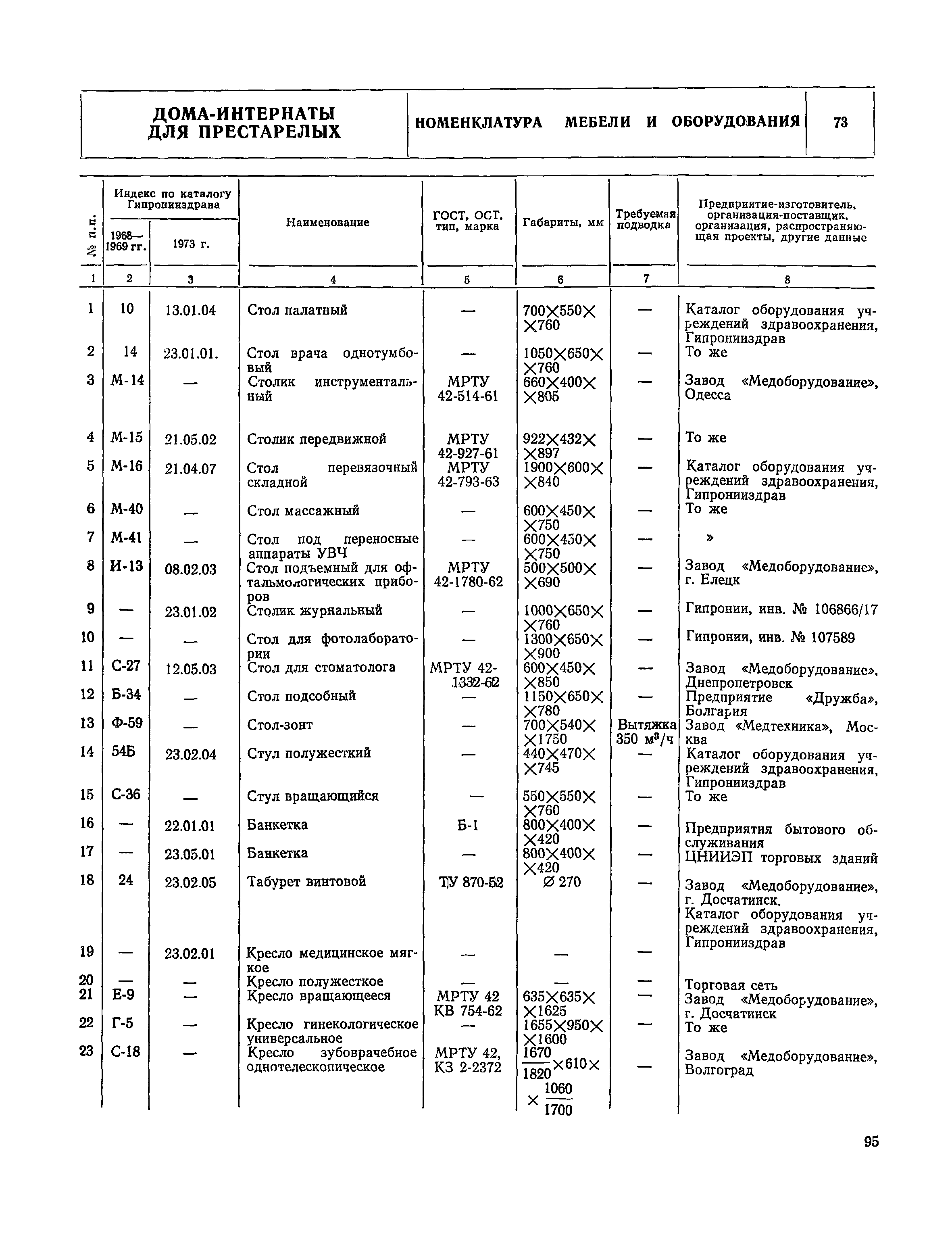 НП 1.4-75