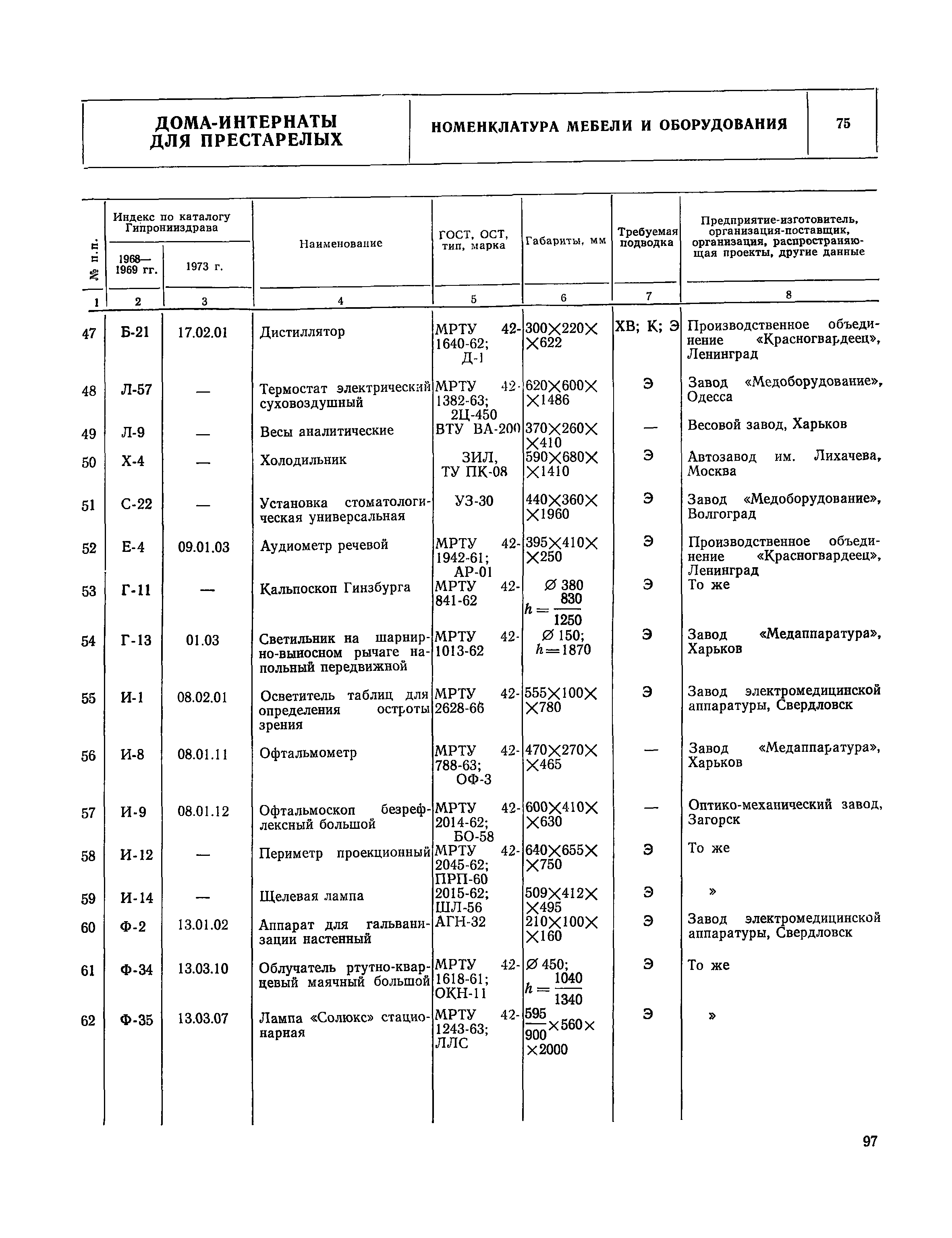 НП 1.4-75