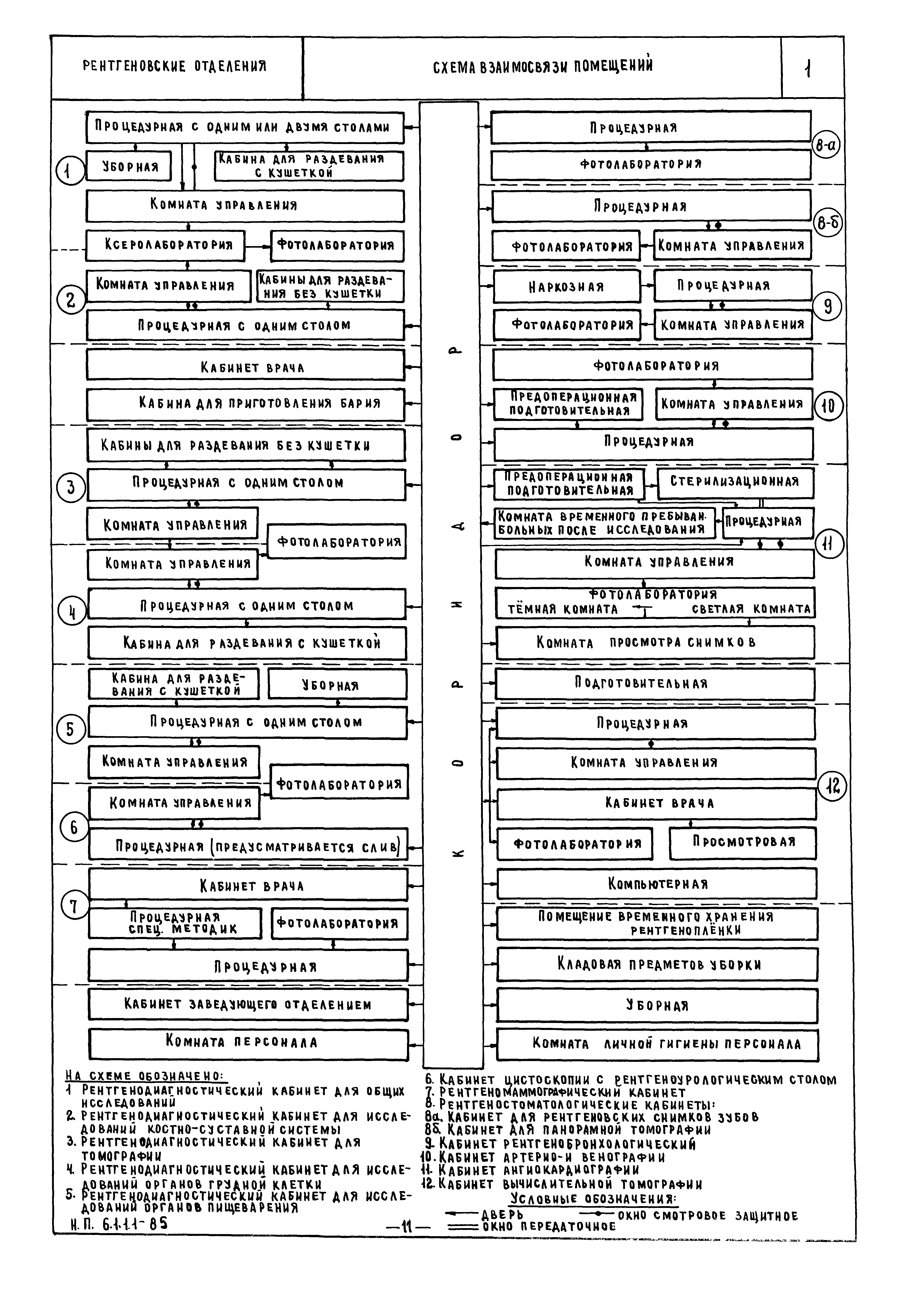 НП 6.1.1.1-85