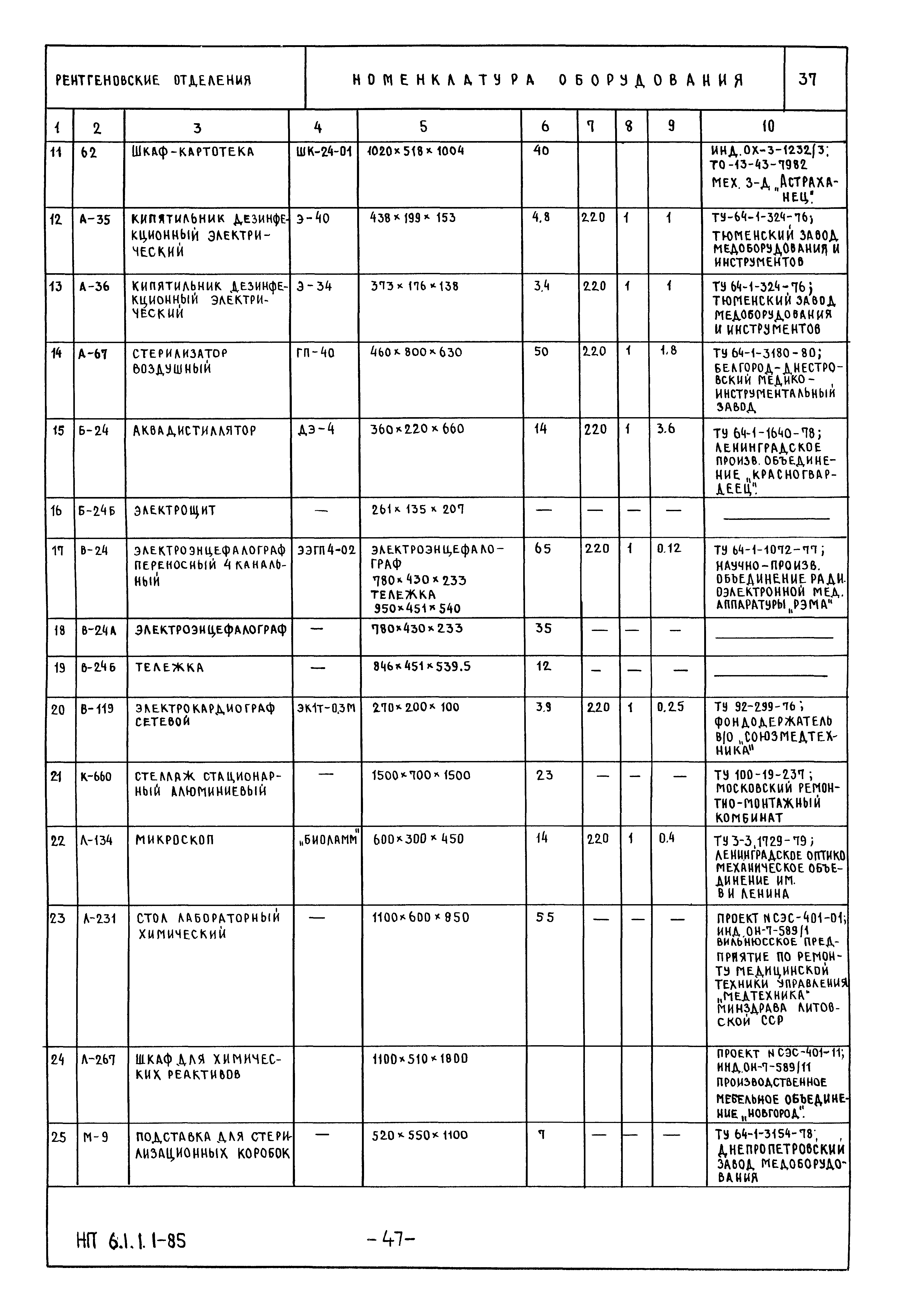 НП 6.1.1.1-85