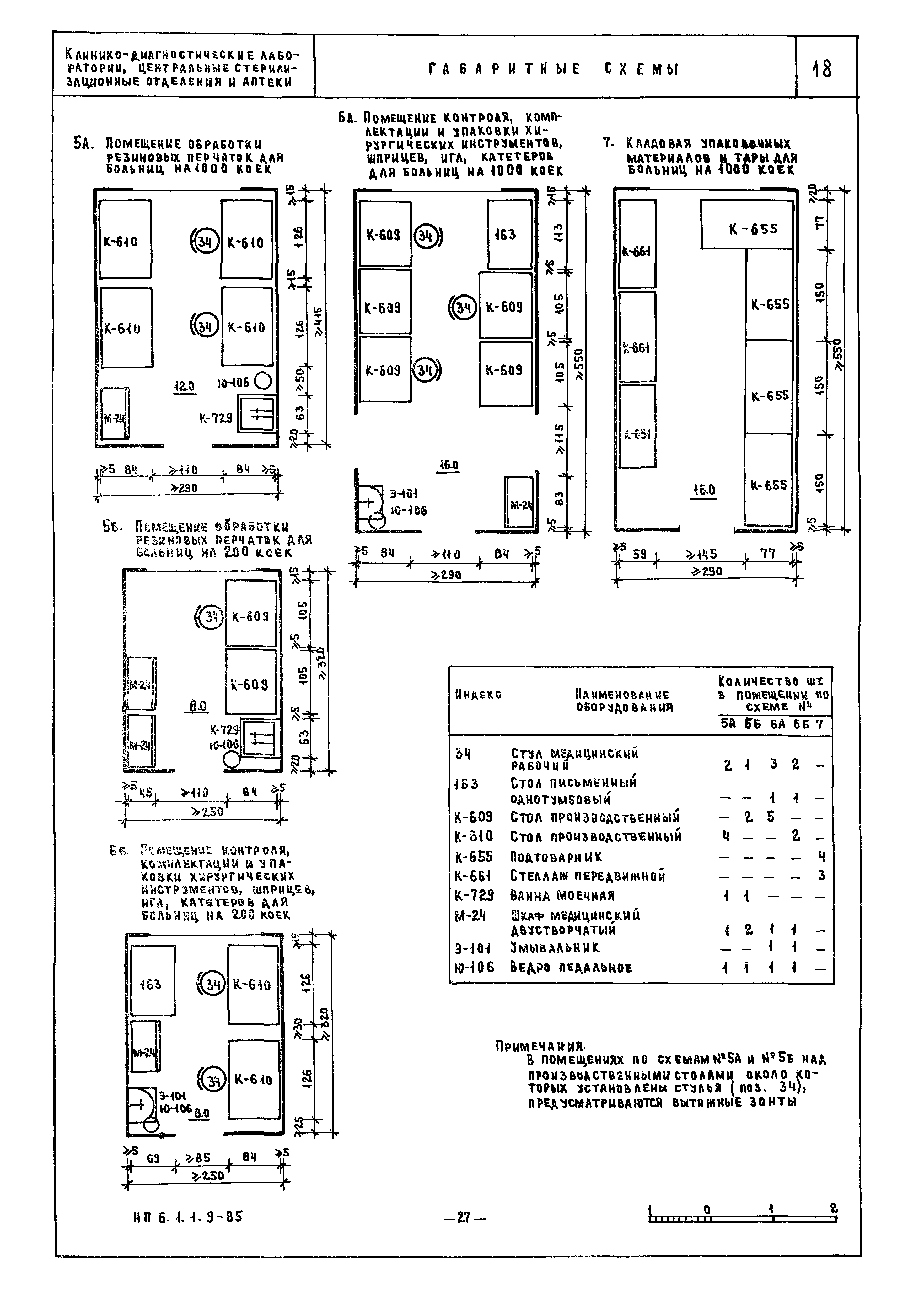 НП 6.1.1.9-85