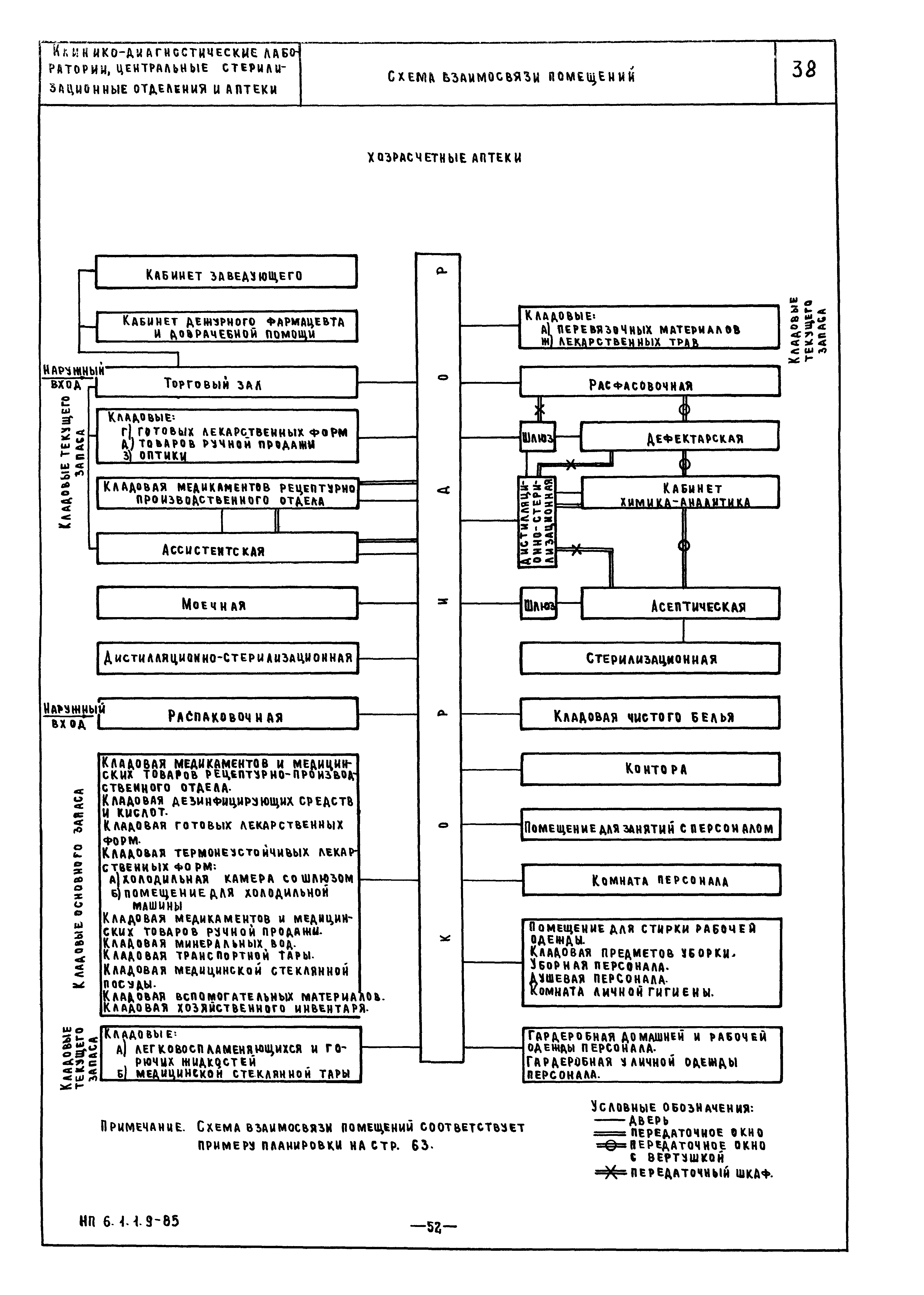 НП 6.1.1.9-85