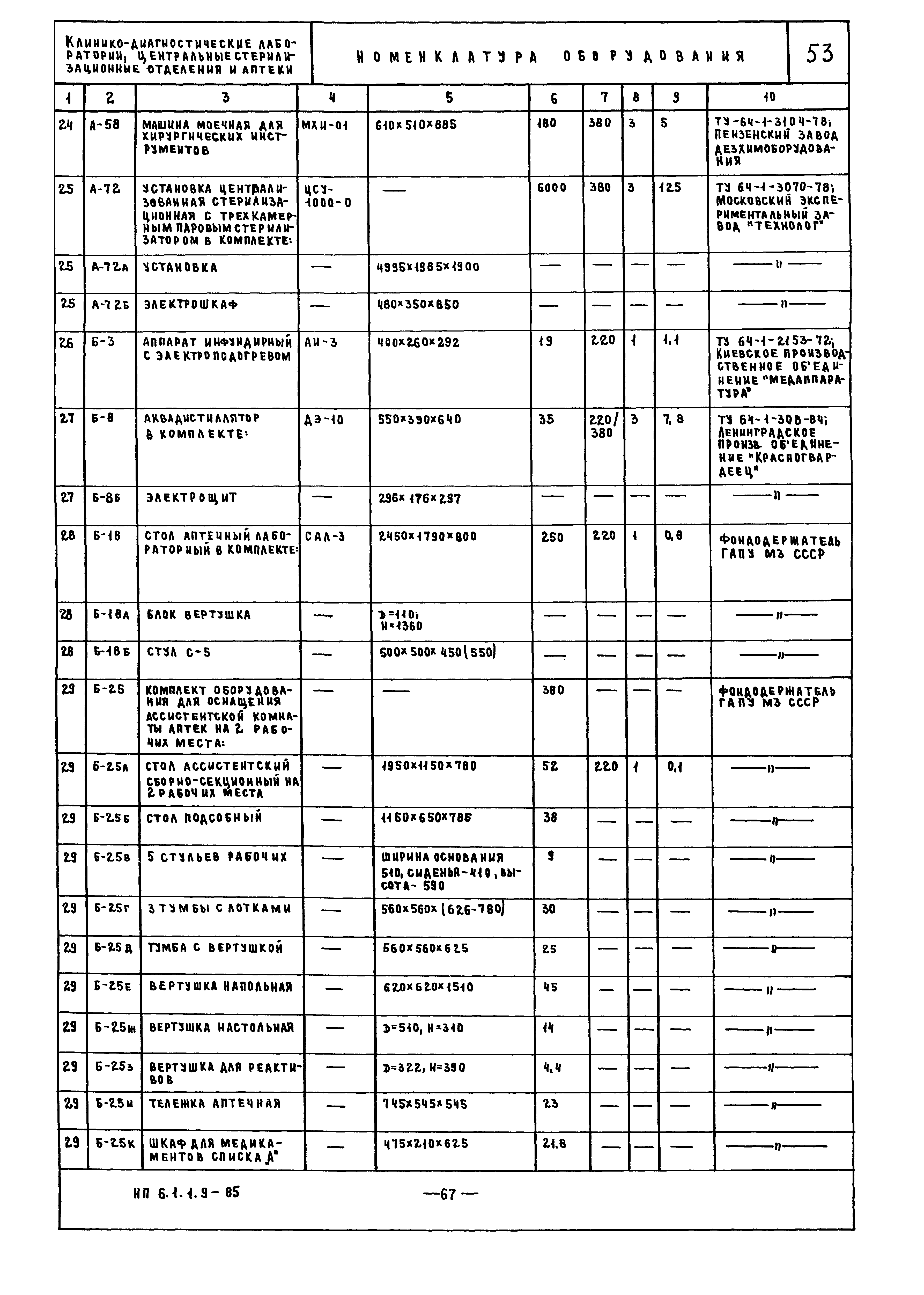 НП 6.1.1.9-85