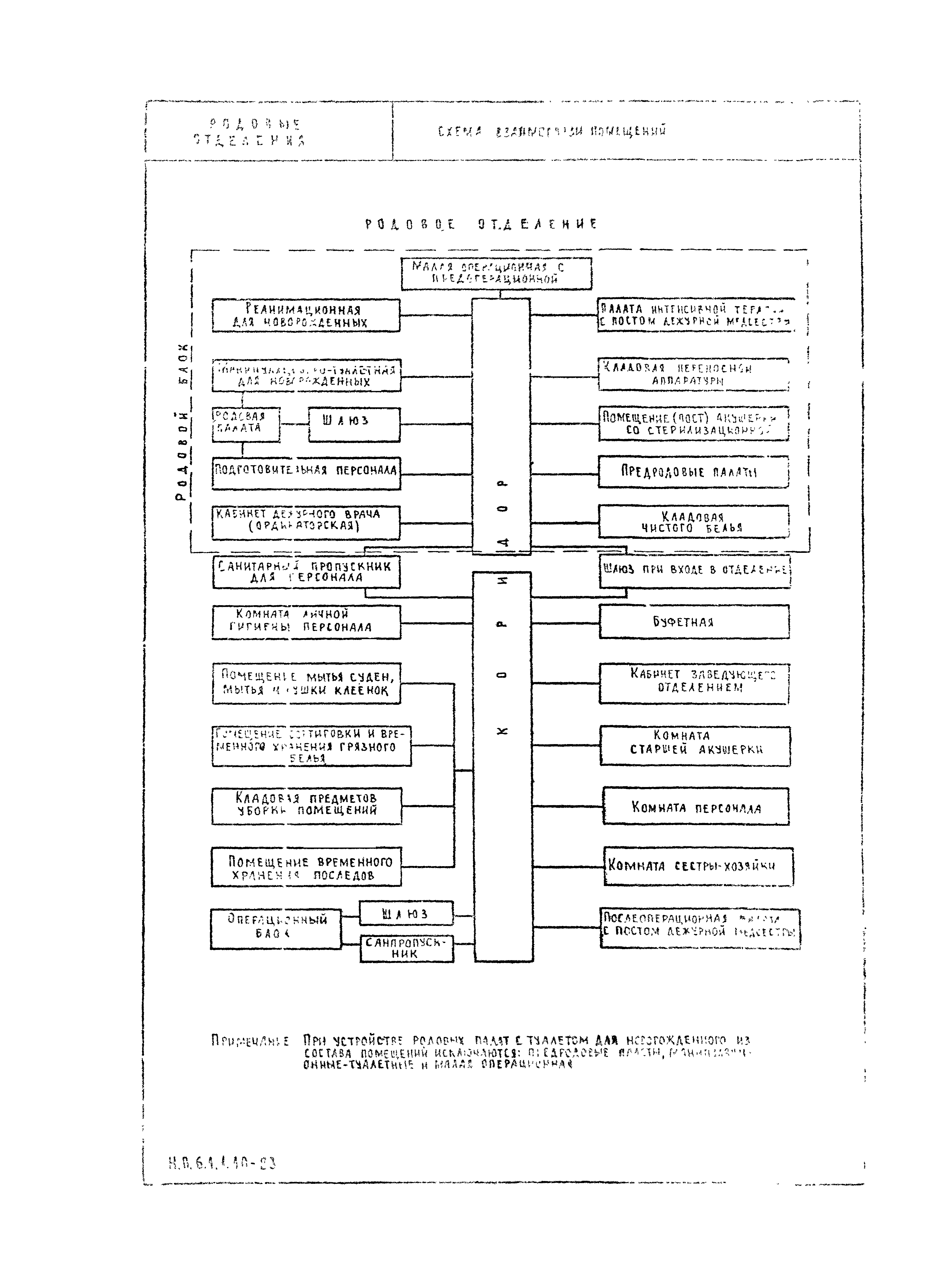 НП 6.1.1.10-83