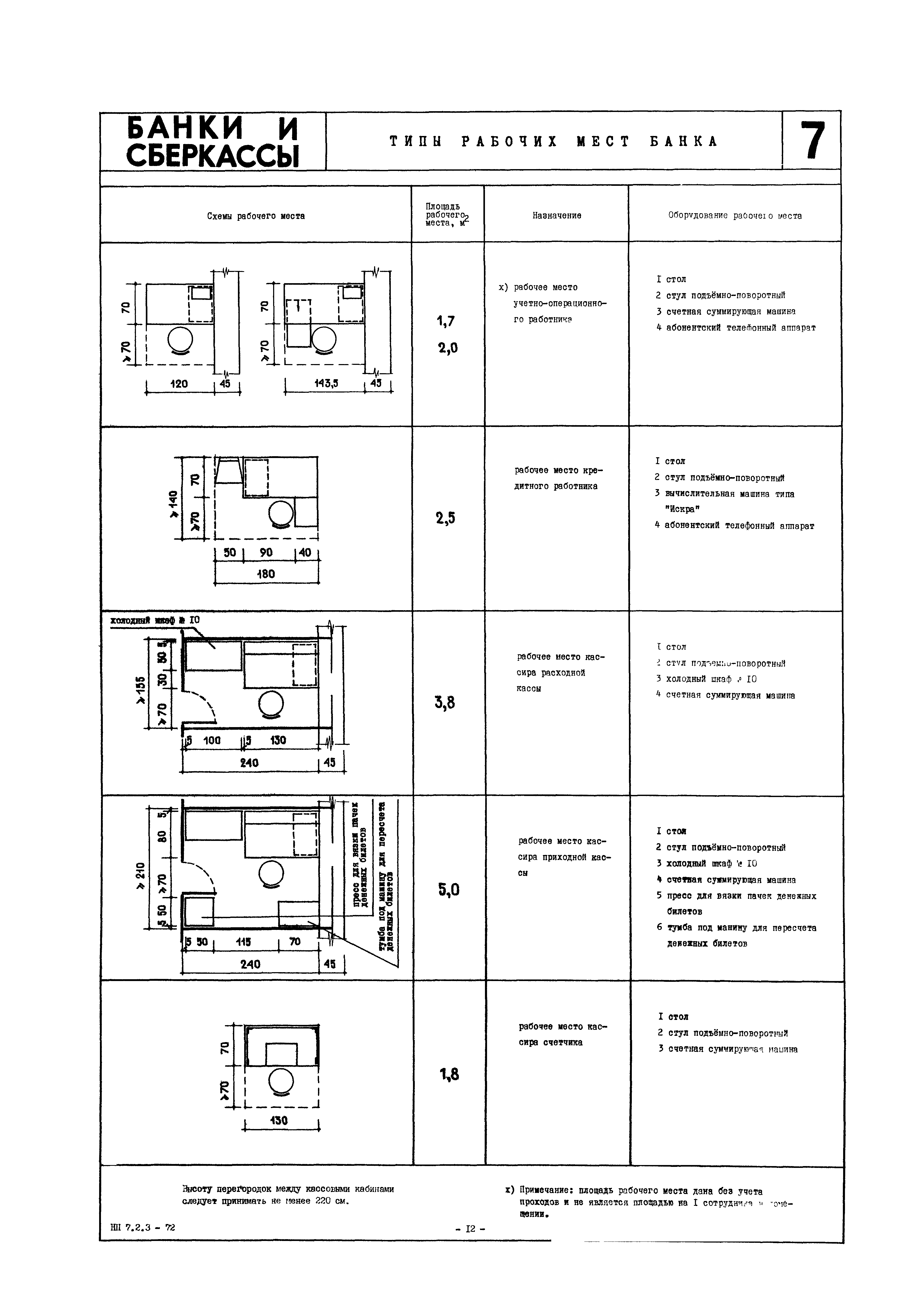 НП 7.2.3-72