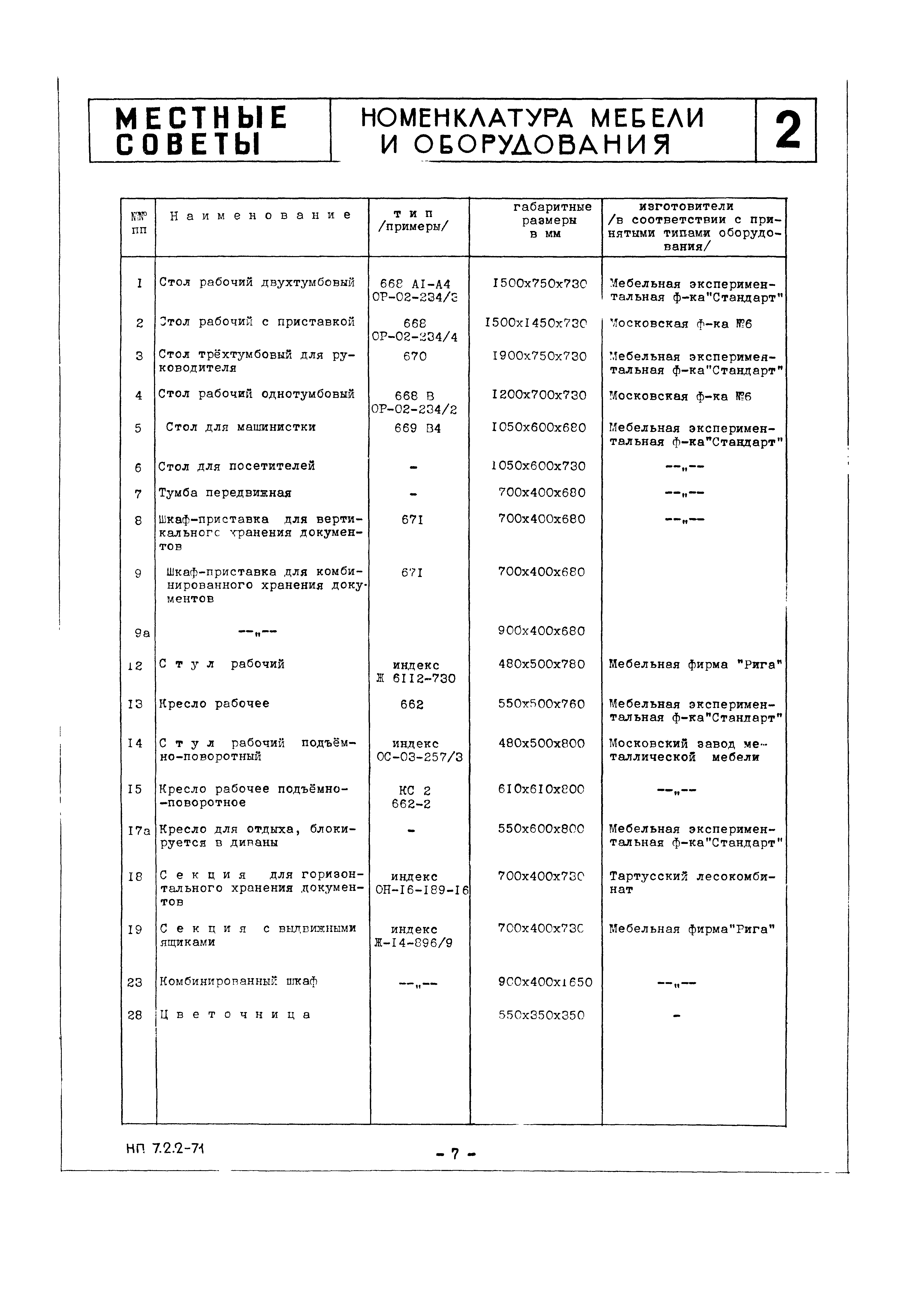 НП 7.2.2-71