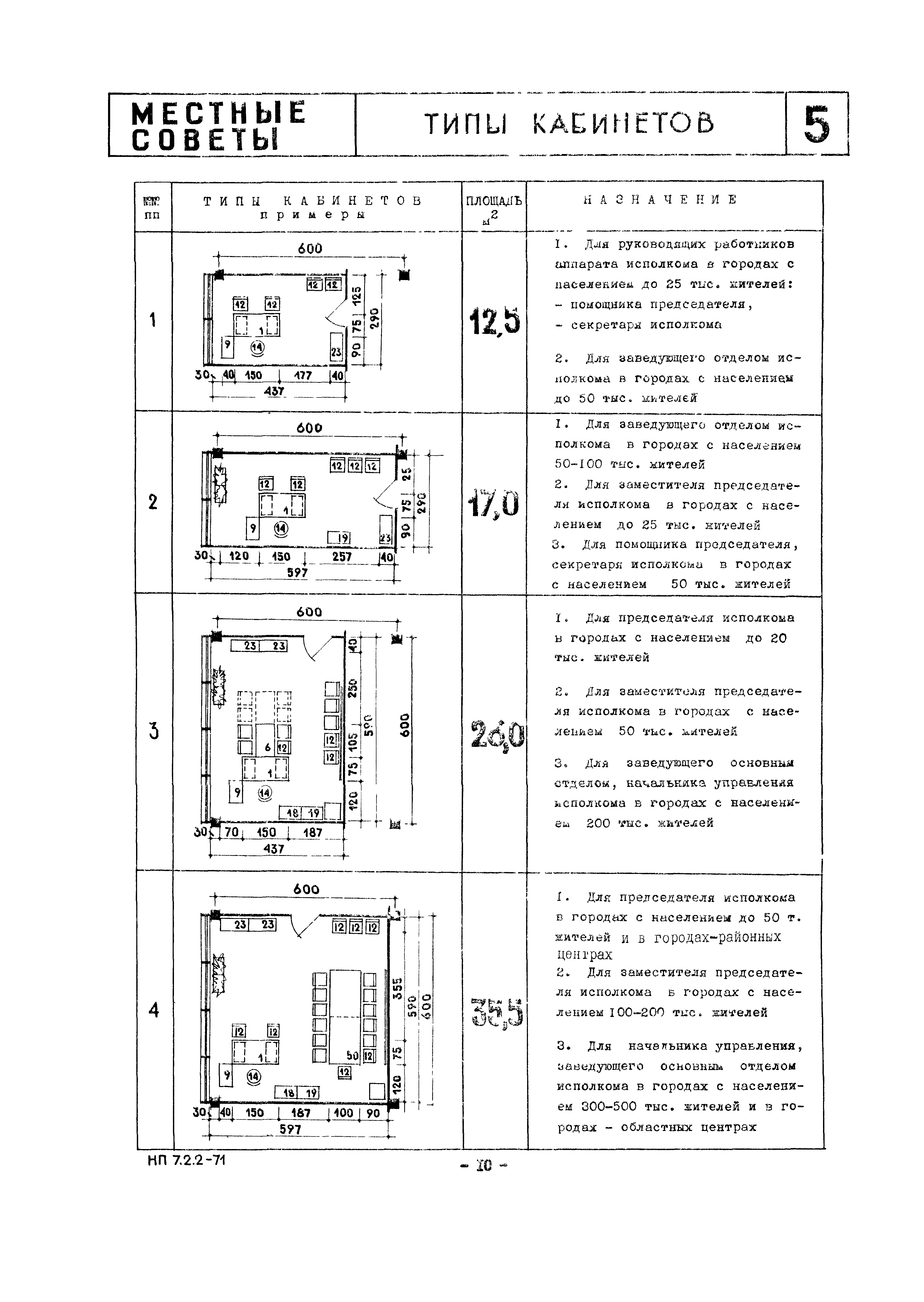 НП 7.2.2-71