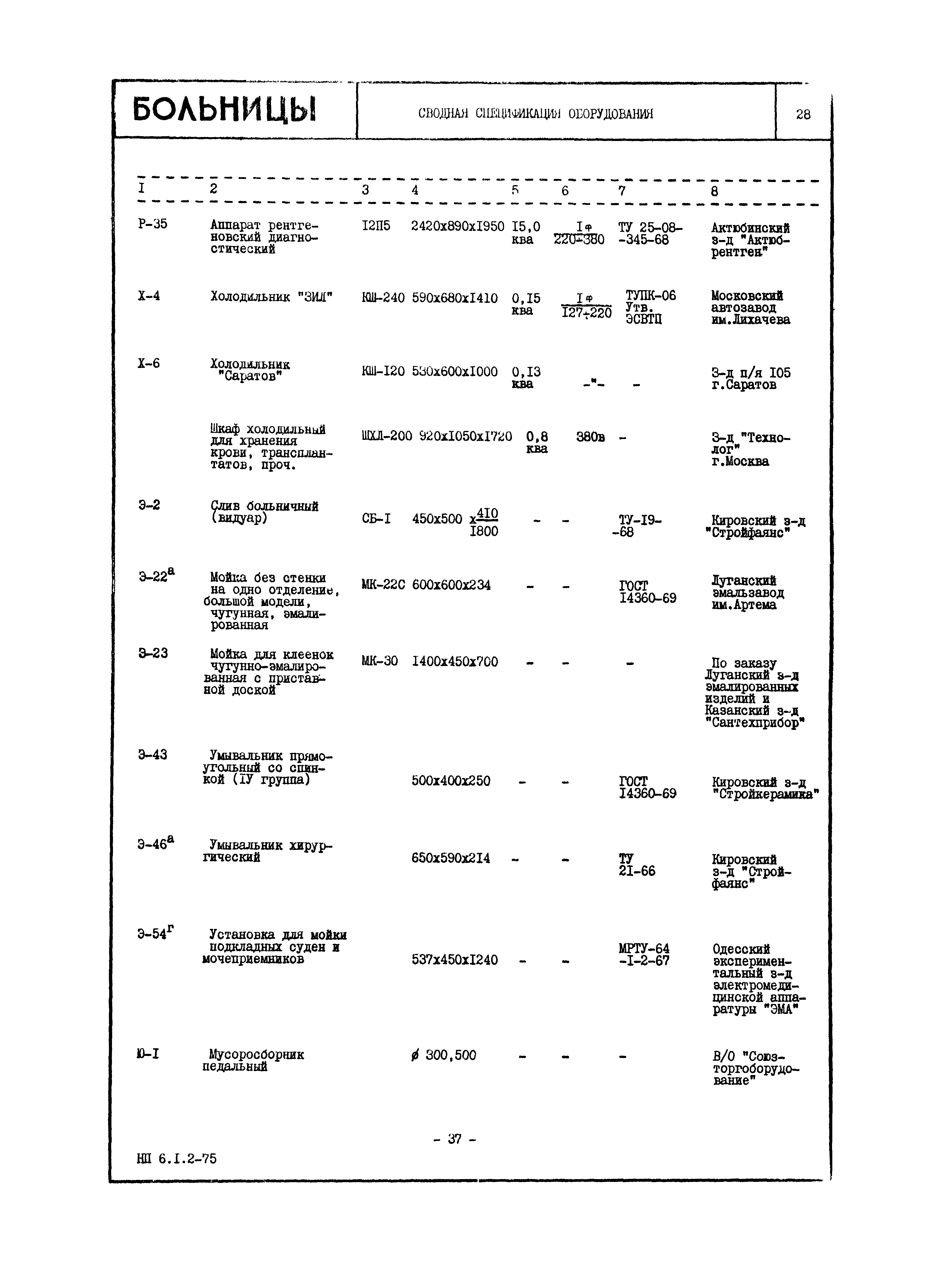 НП 6.1.2-75