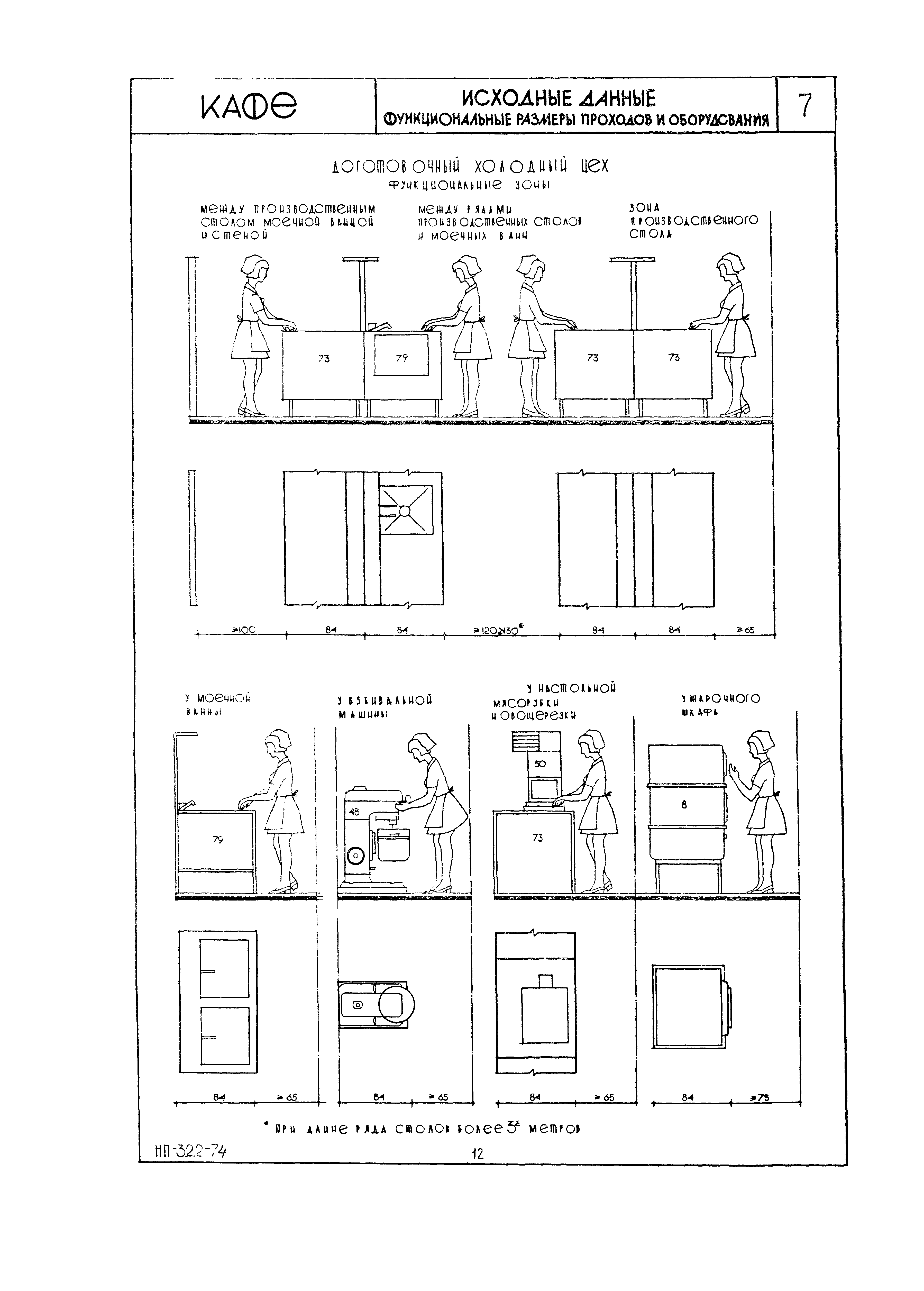 НП 3.2.2-74