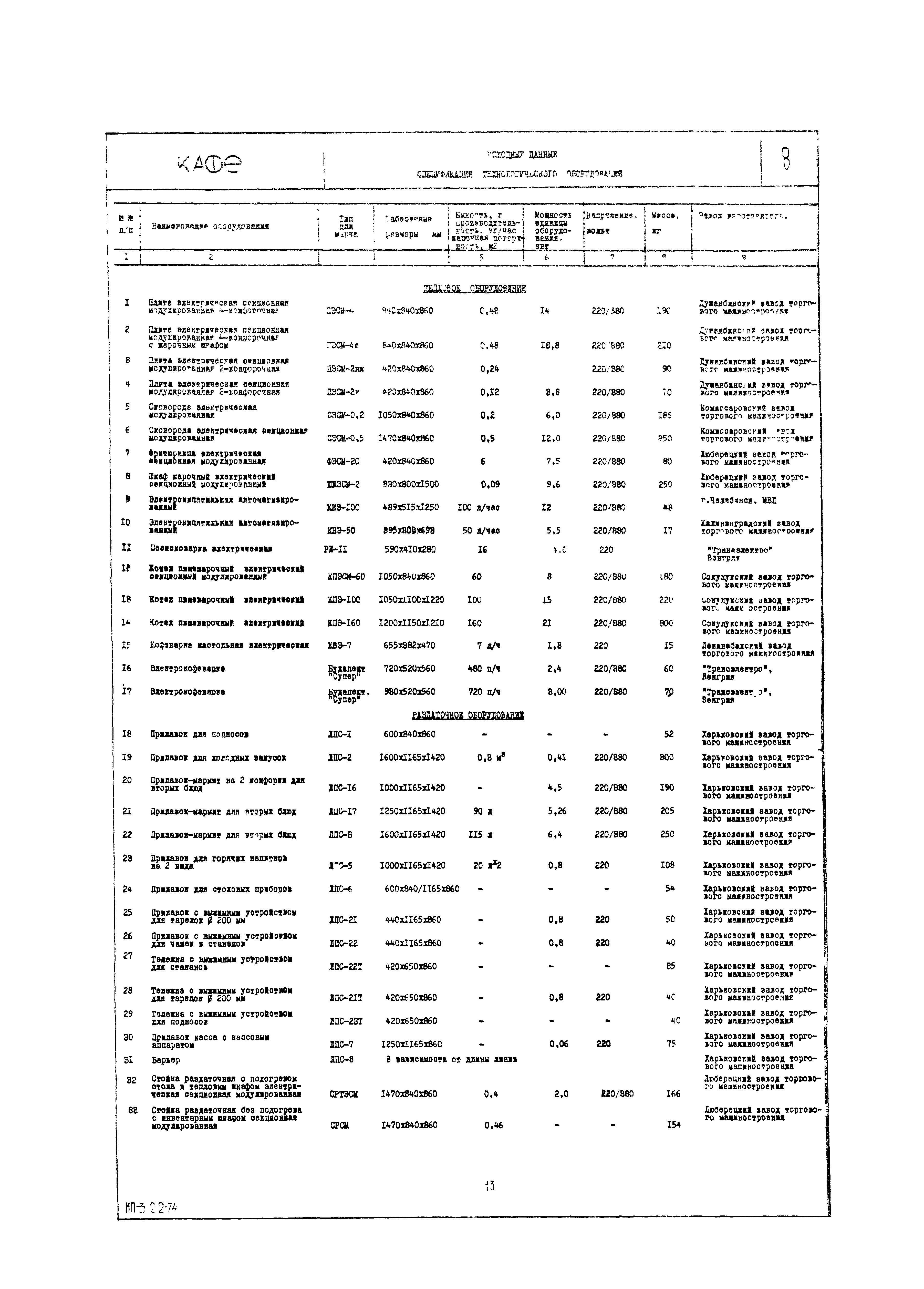 НП 3.2.2-74