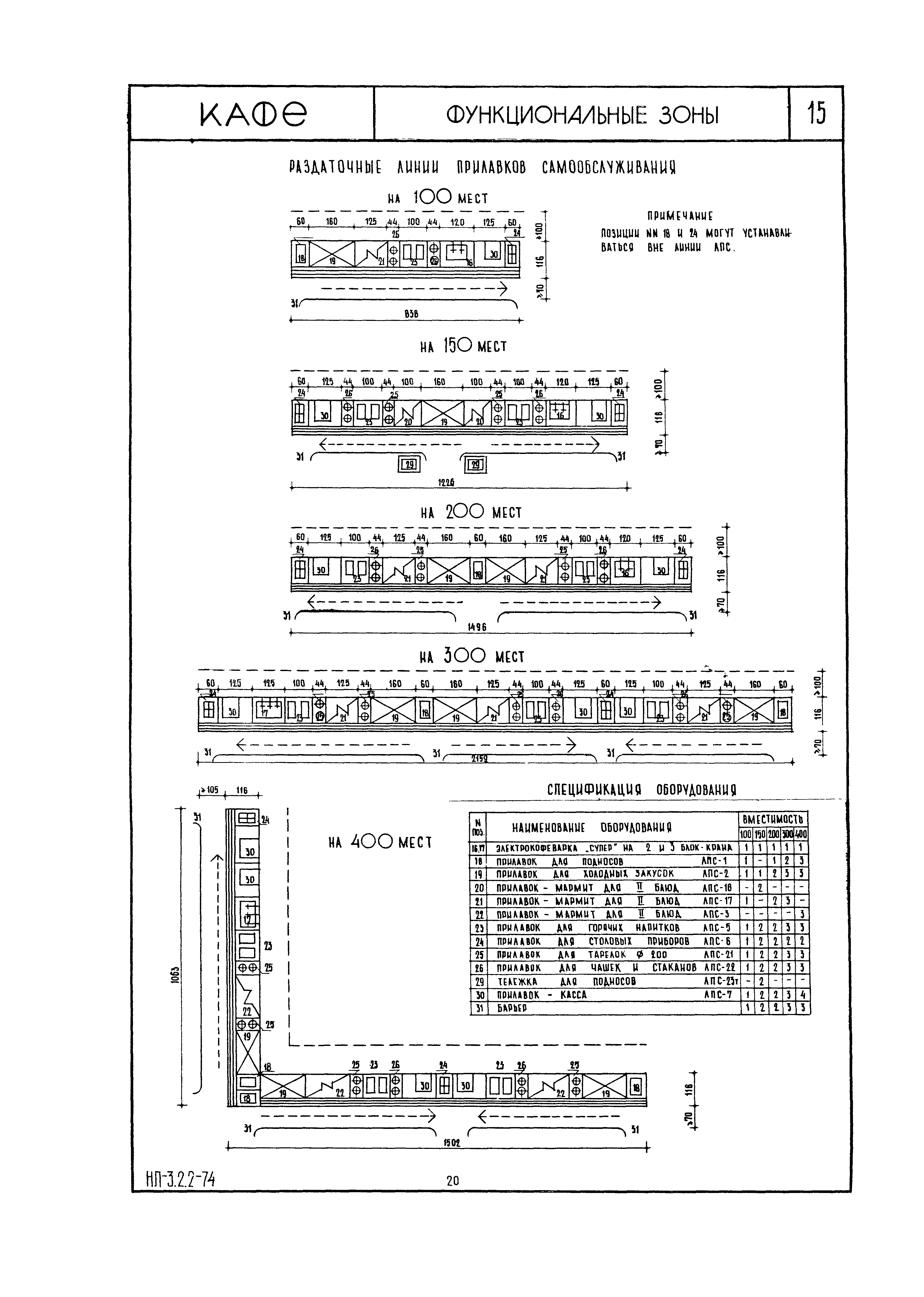 НП 3.2.2-74