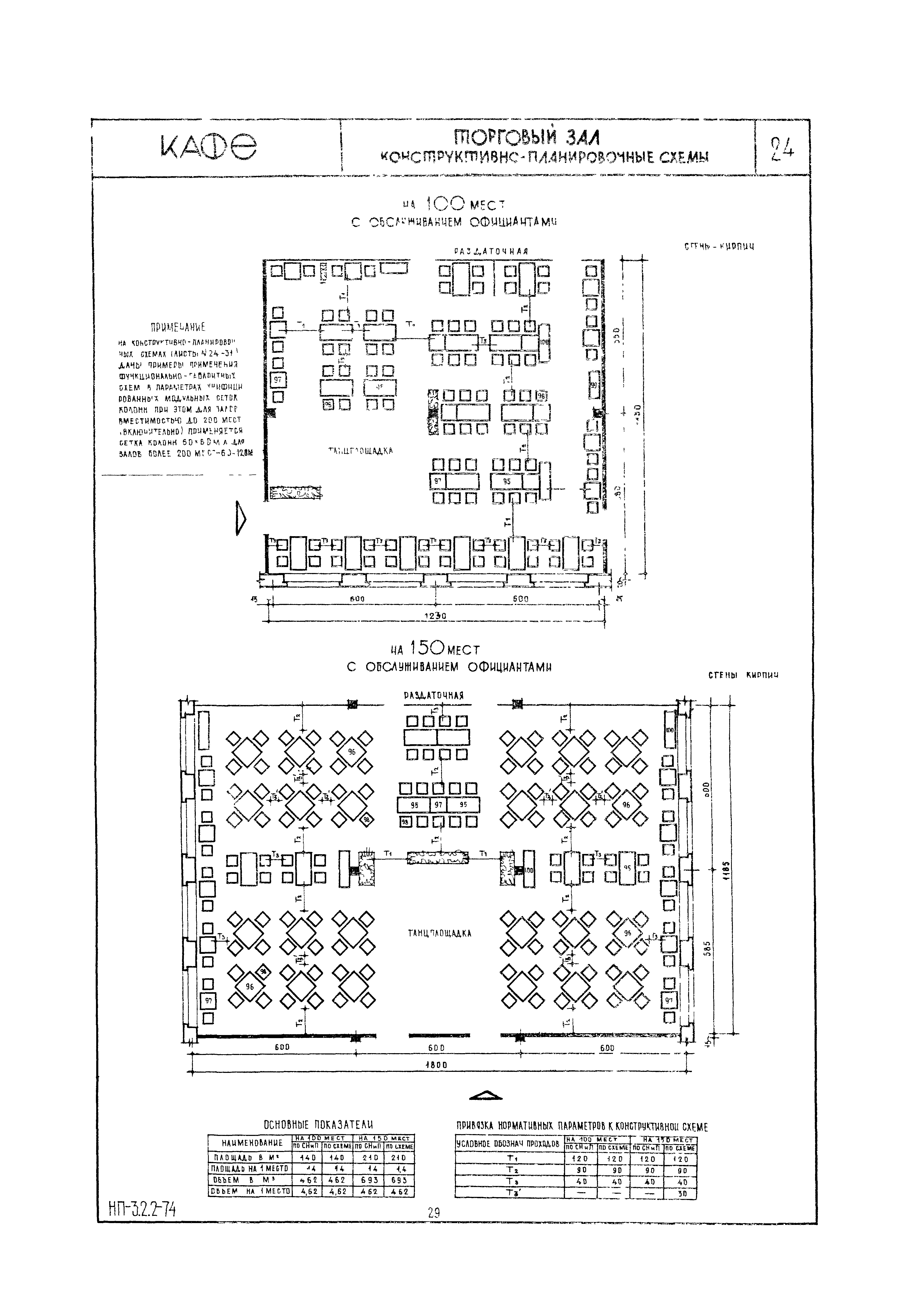 НП 3.2.2-74