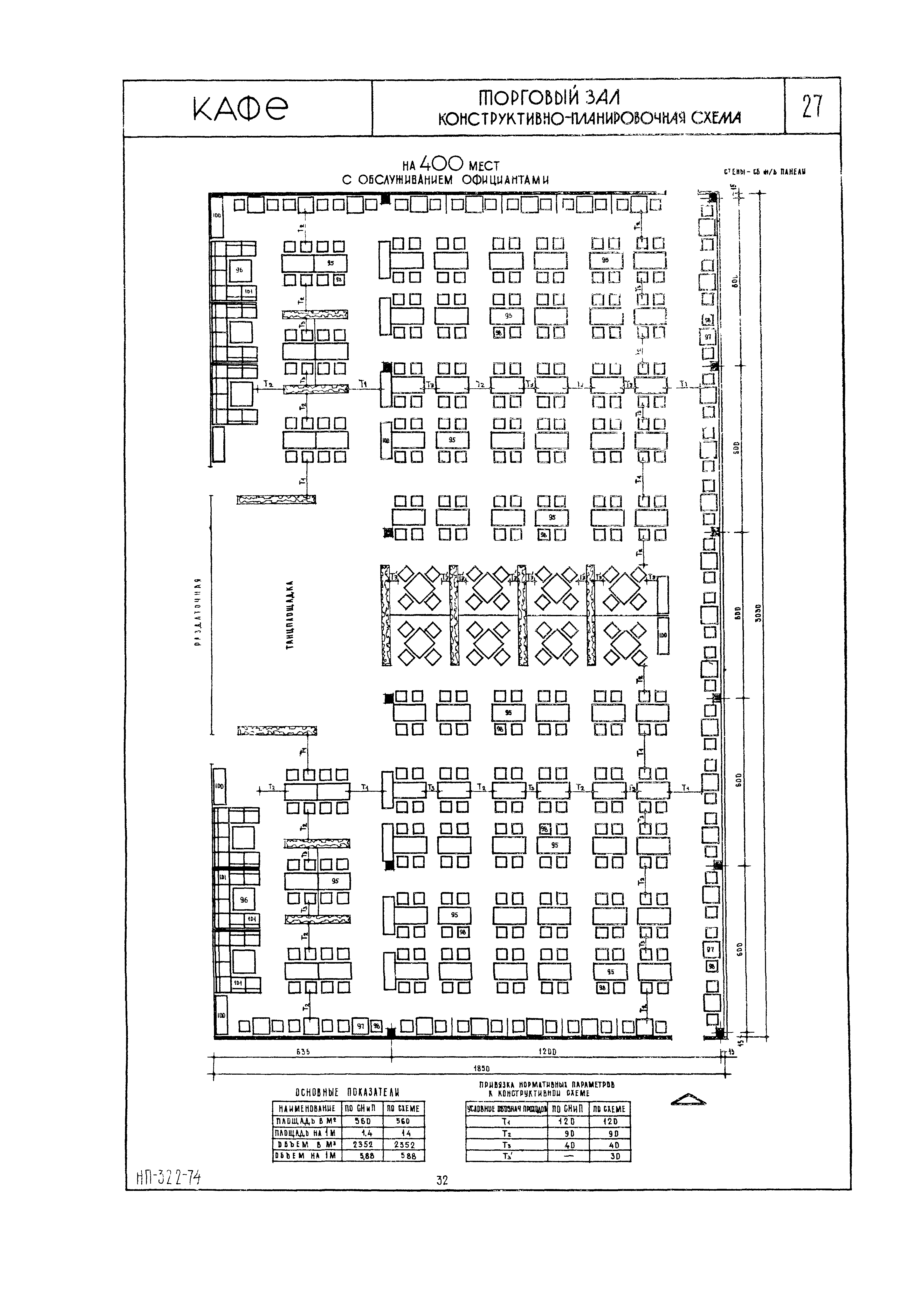 НП 3.2.2-74