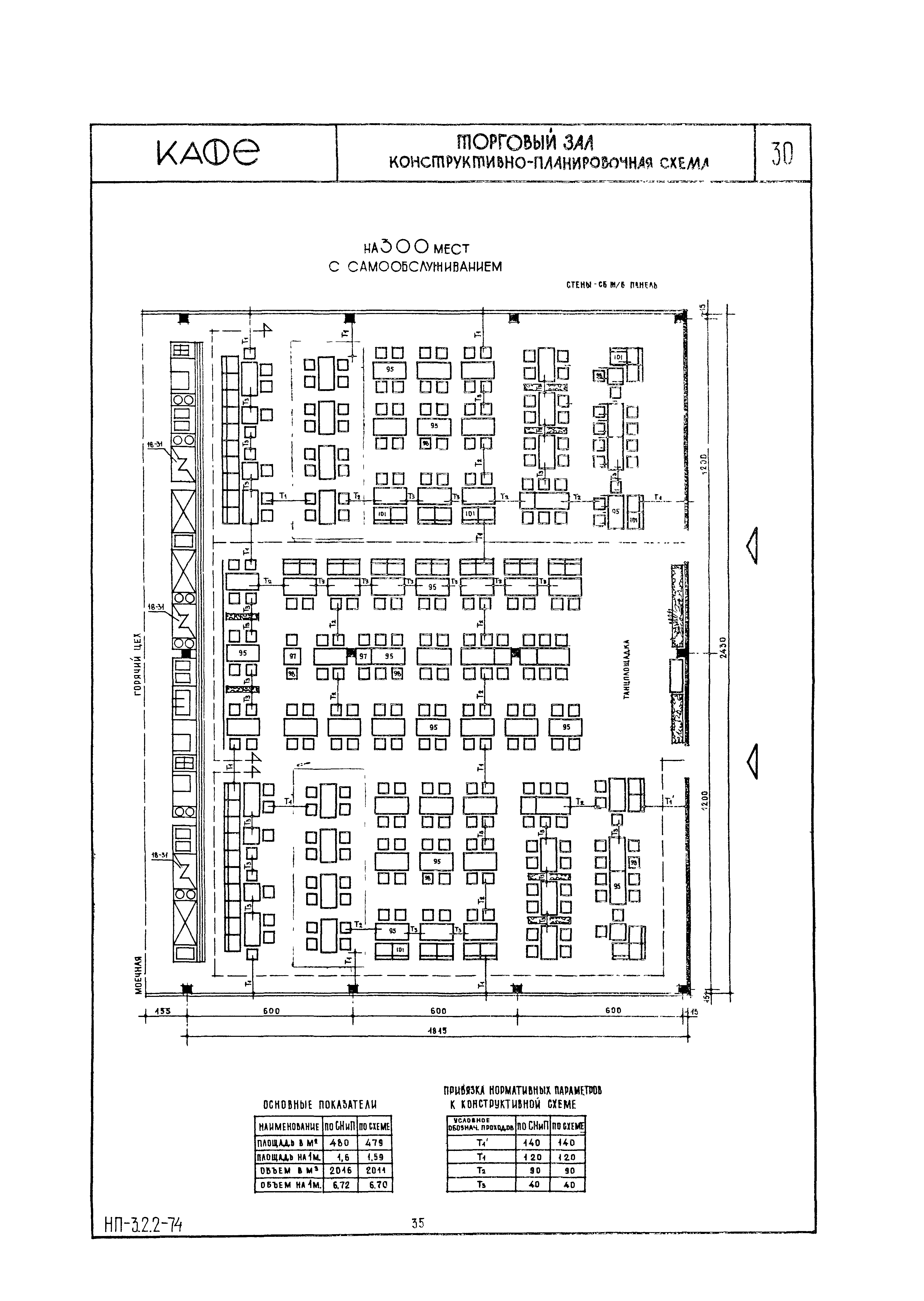 НП 3.2.2-74