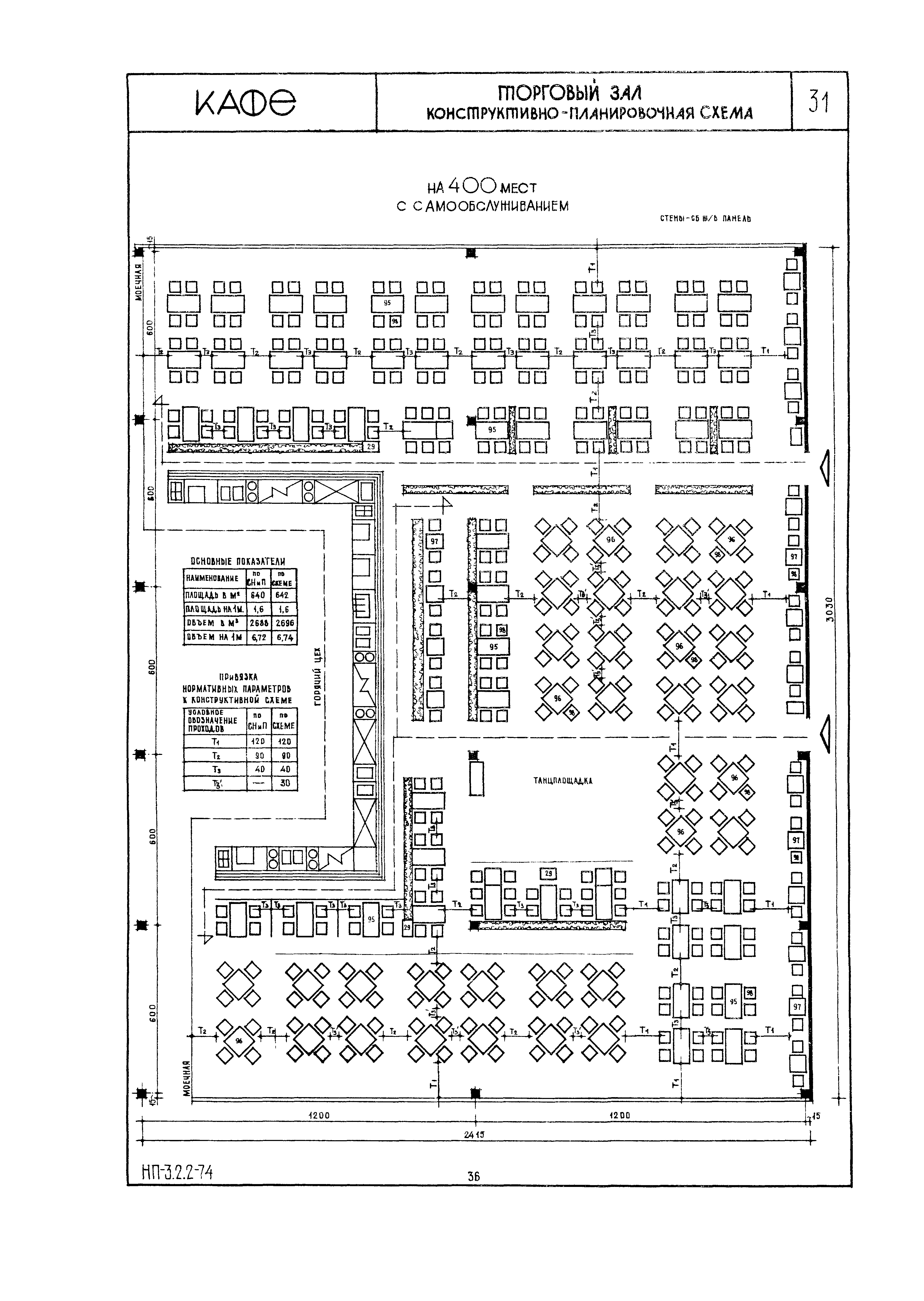 НП 3.2.2-74