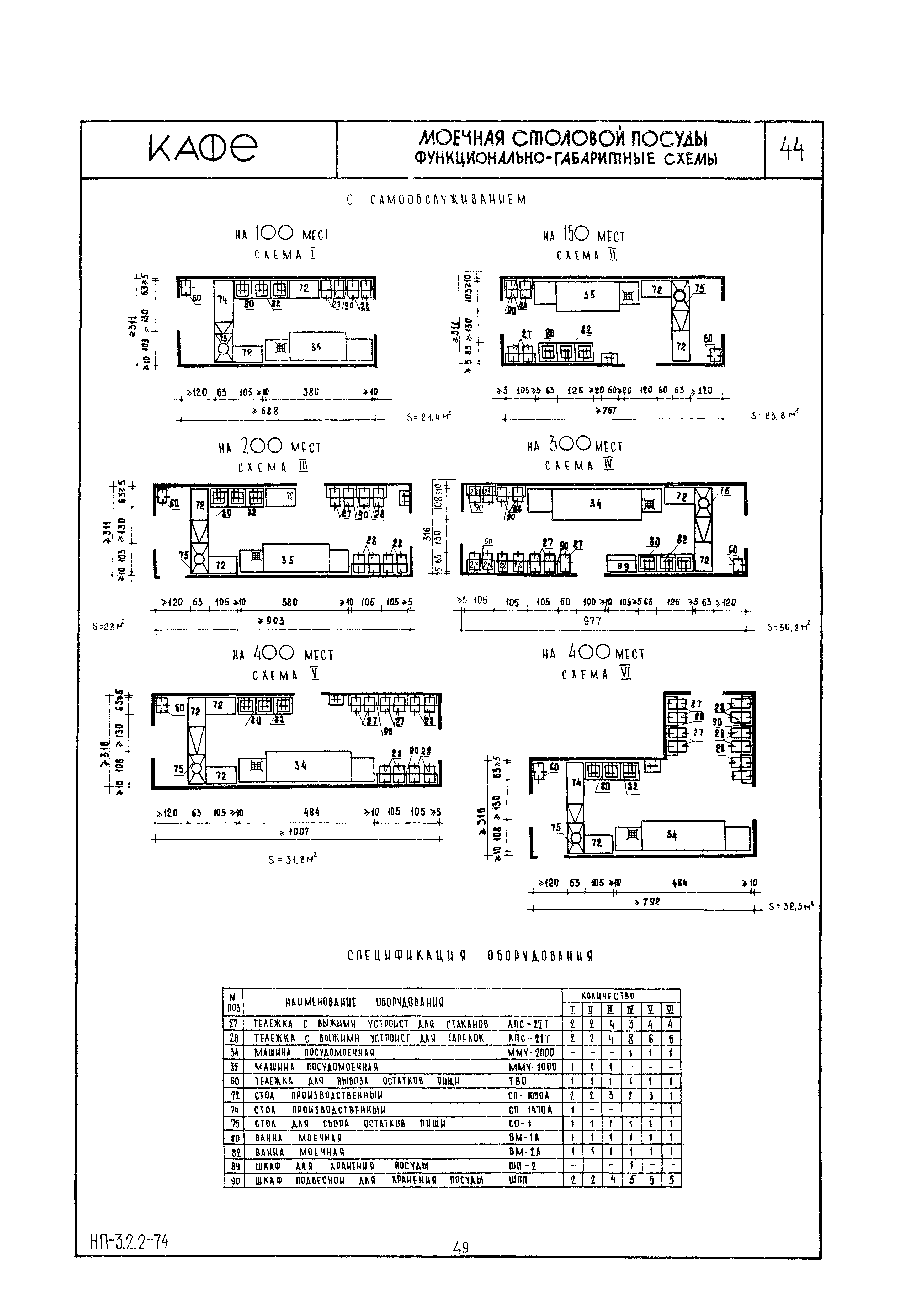 НП 3.2.2-74