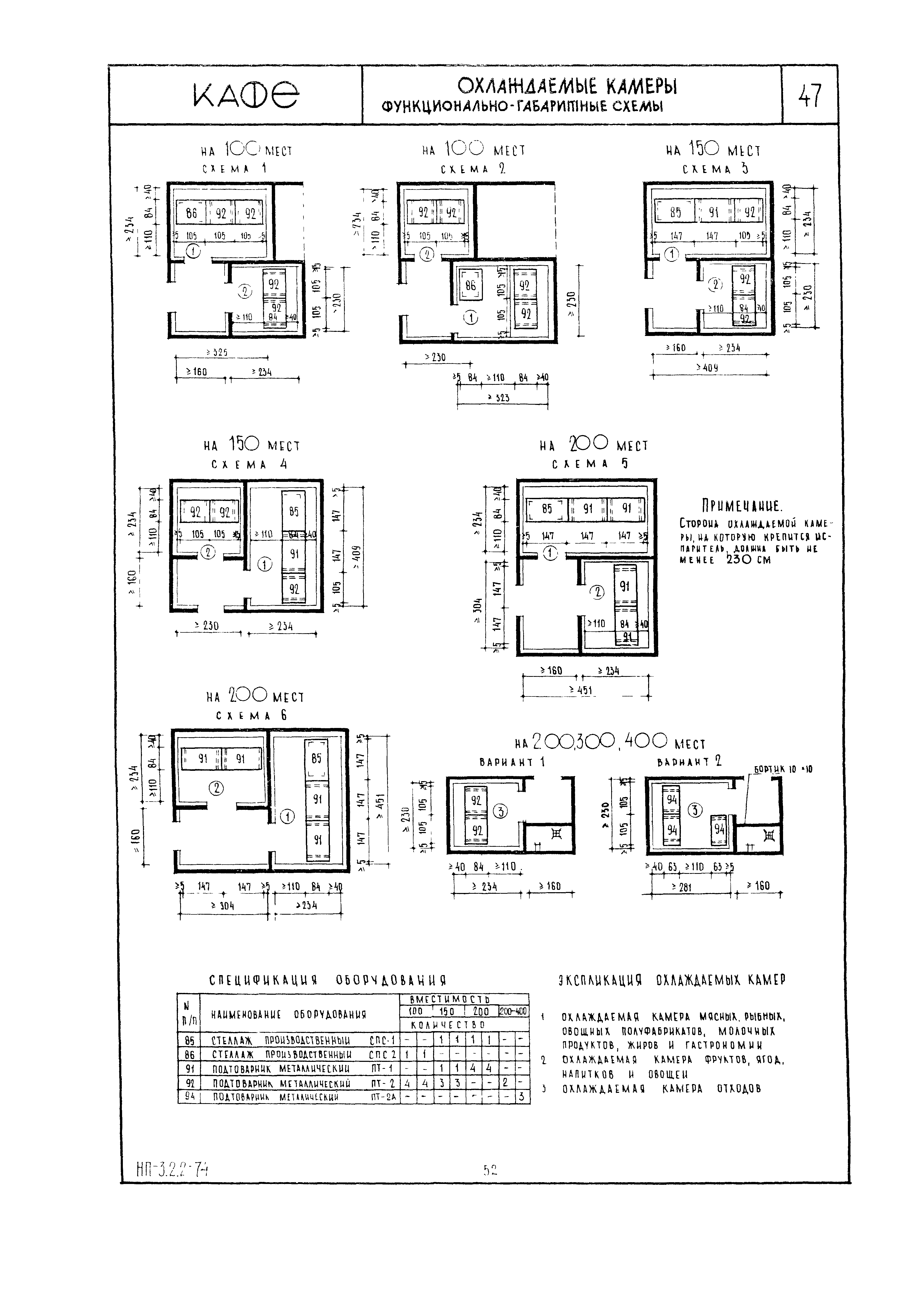 НП 3.2.2-74