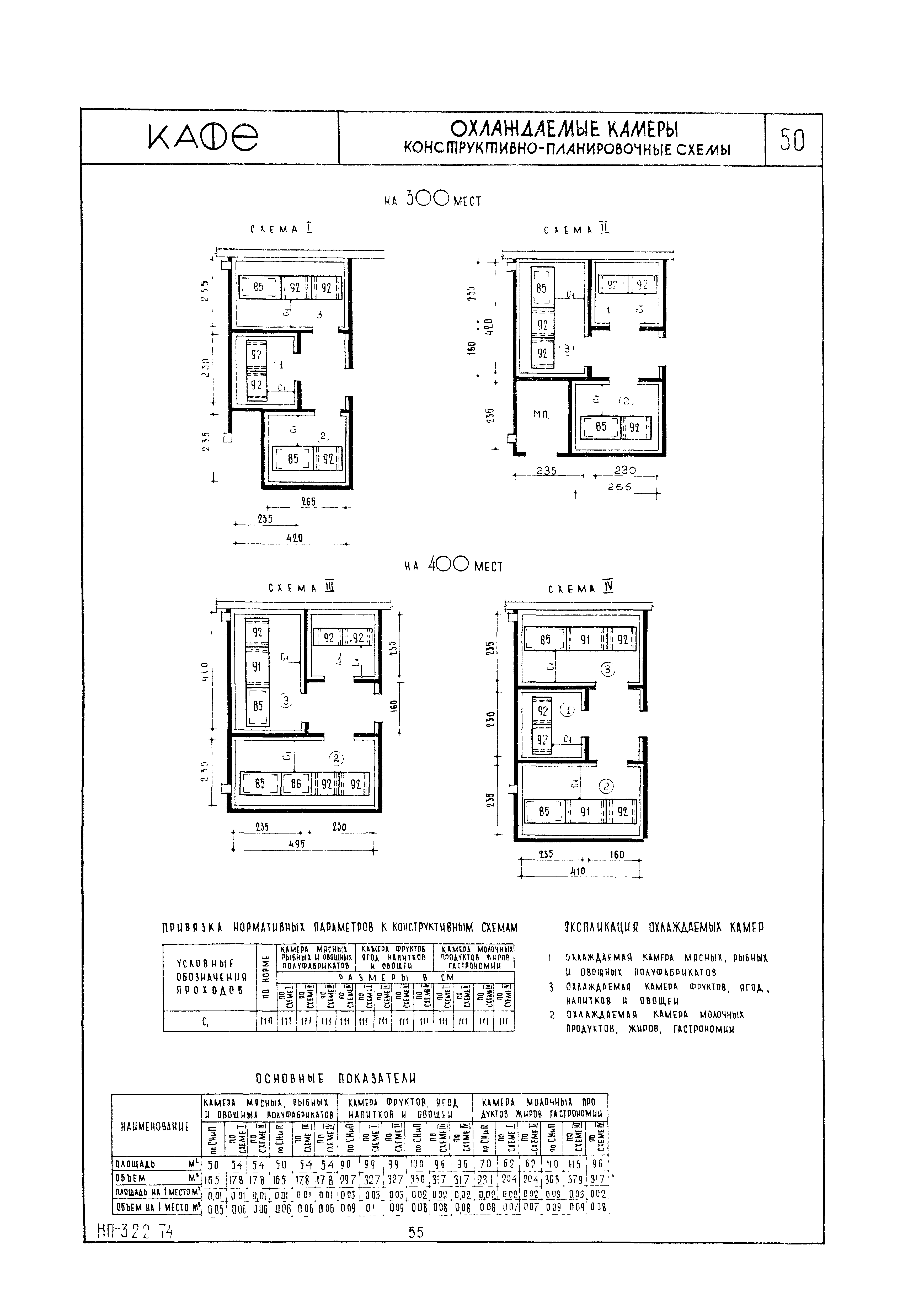 НП 3.2.2-74