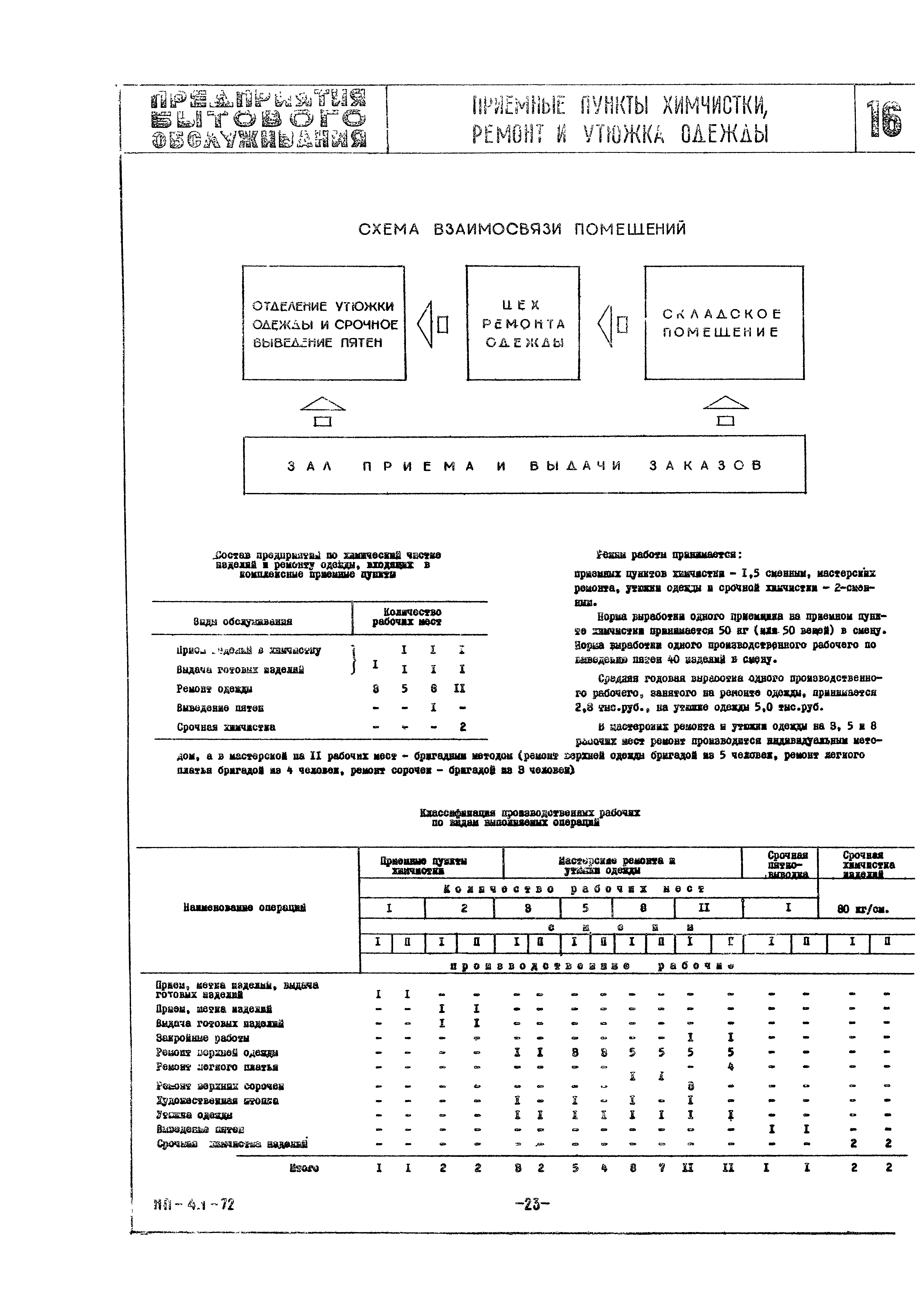 НП 4.1-72