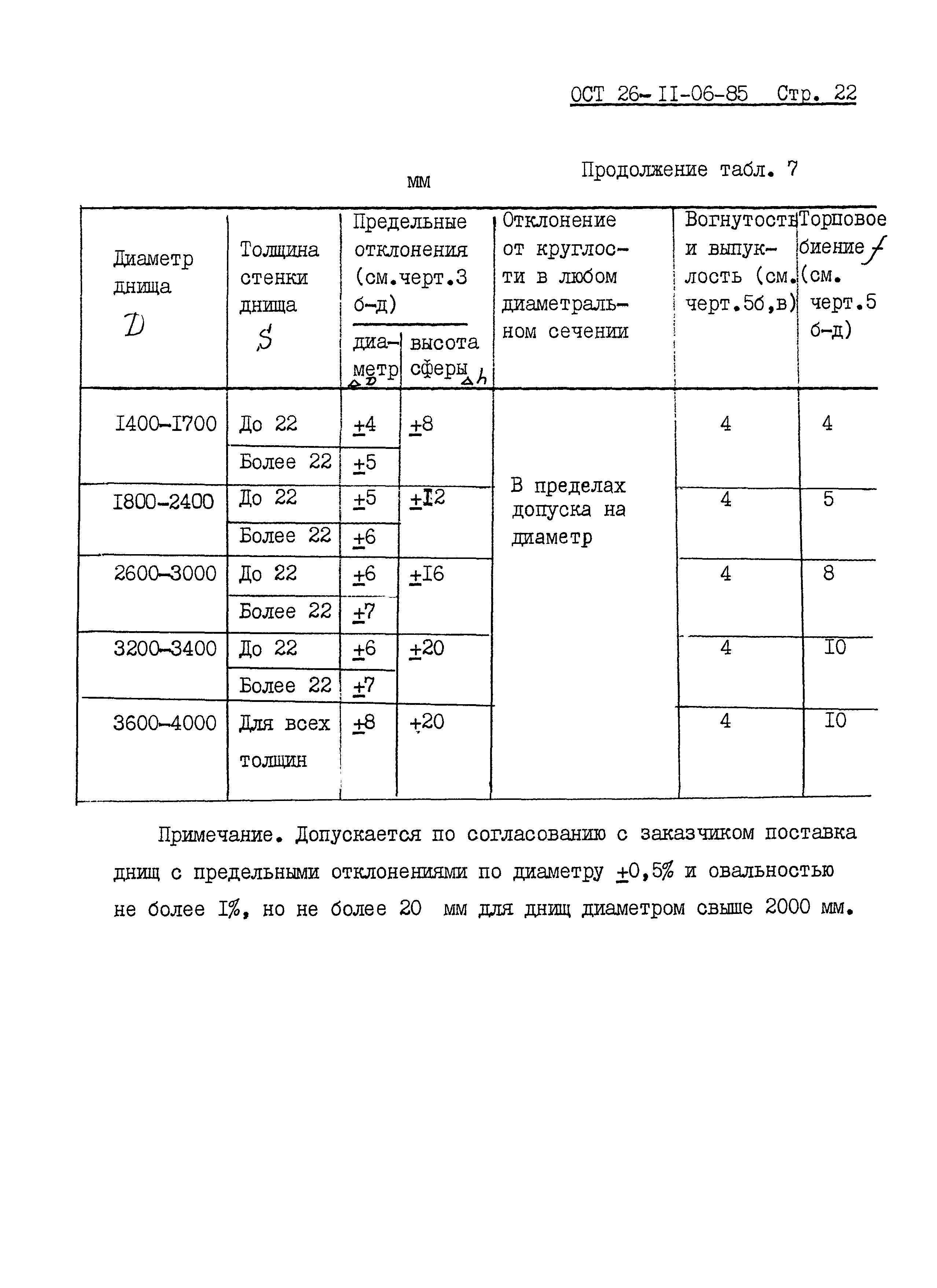 ОСТ 26-11-06-85