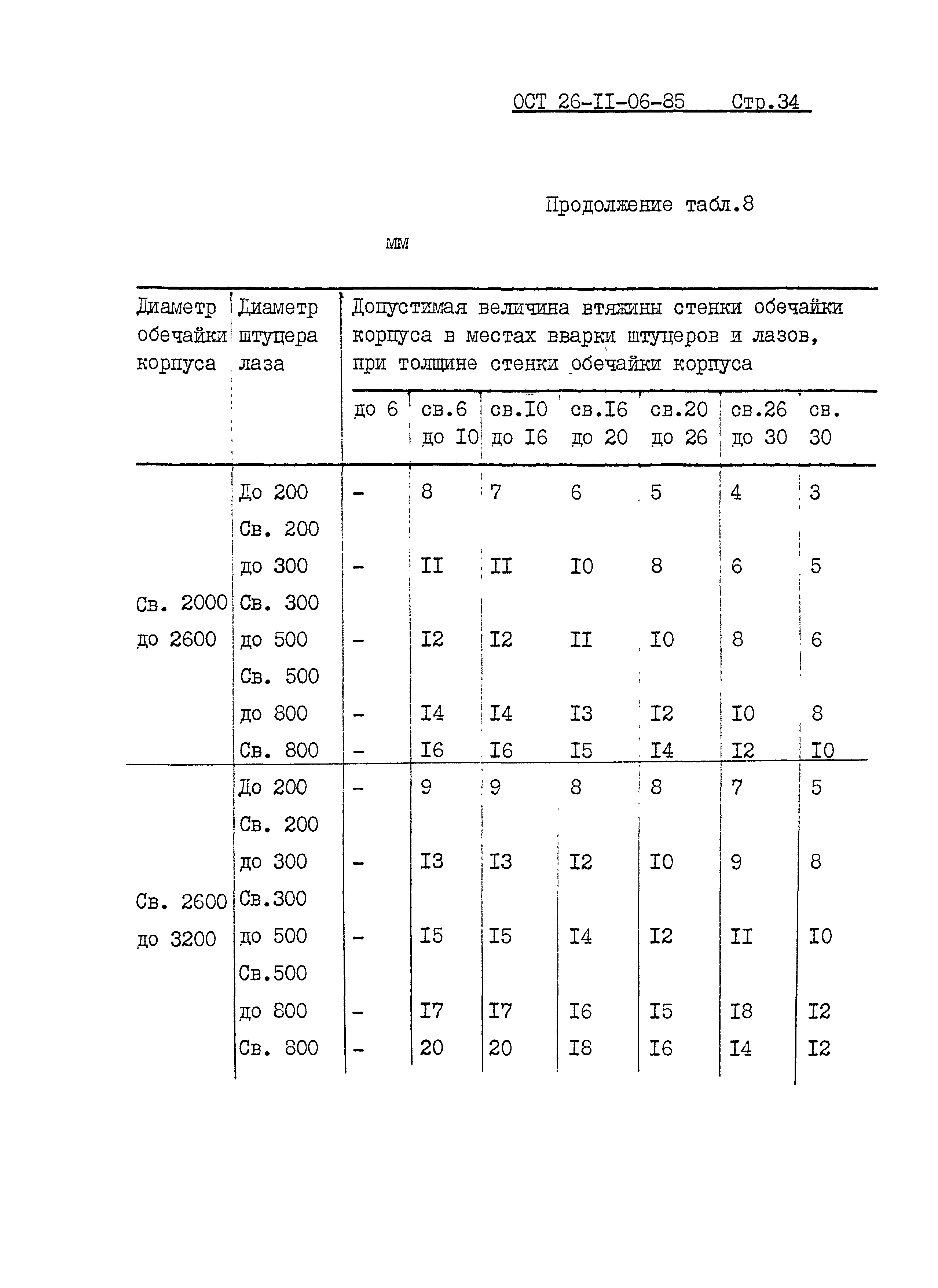 ОСТ 26-11-06-85