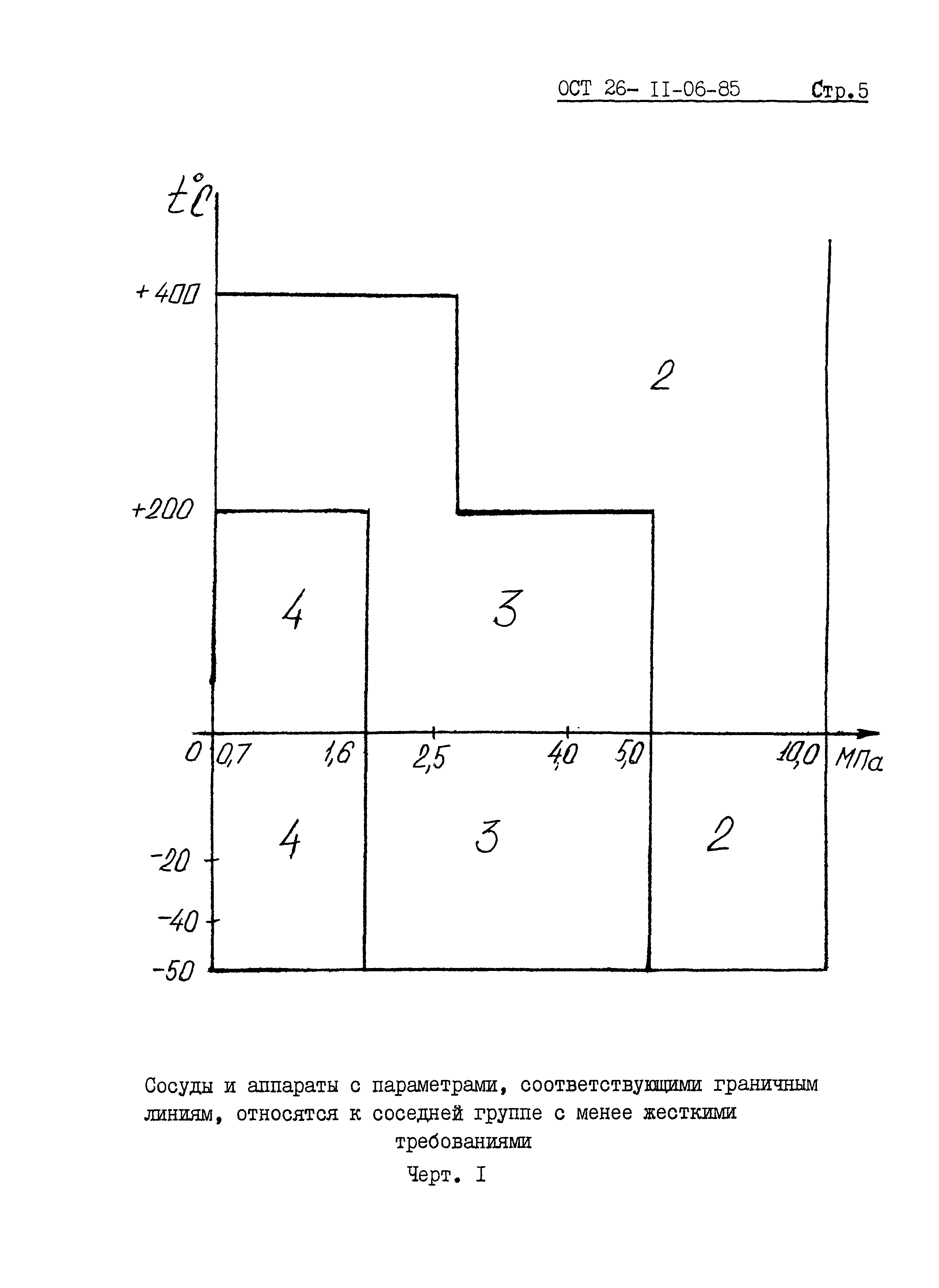 ОСТ 26-11-06-85