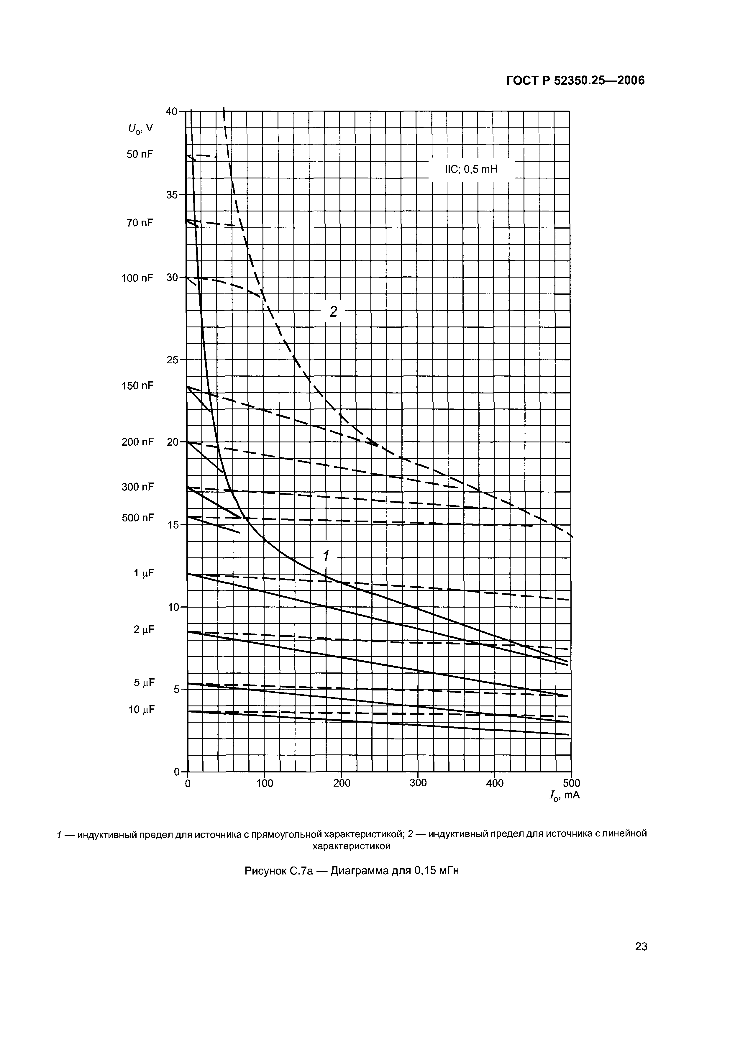 ГОСТ Р 52350.25-2006