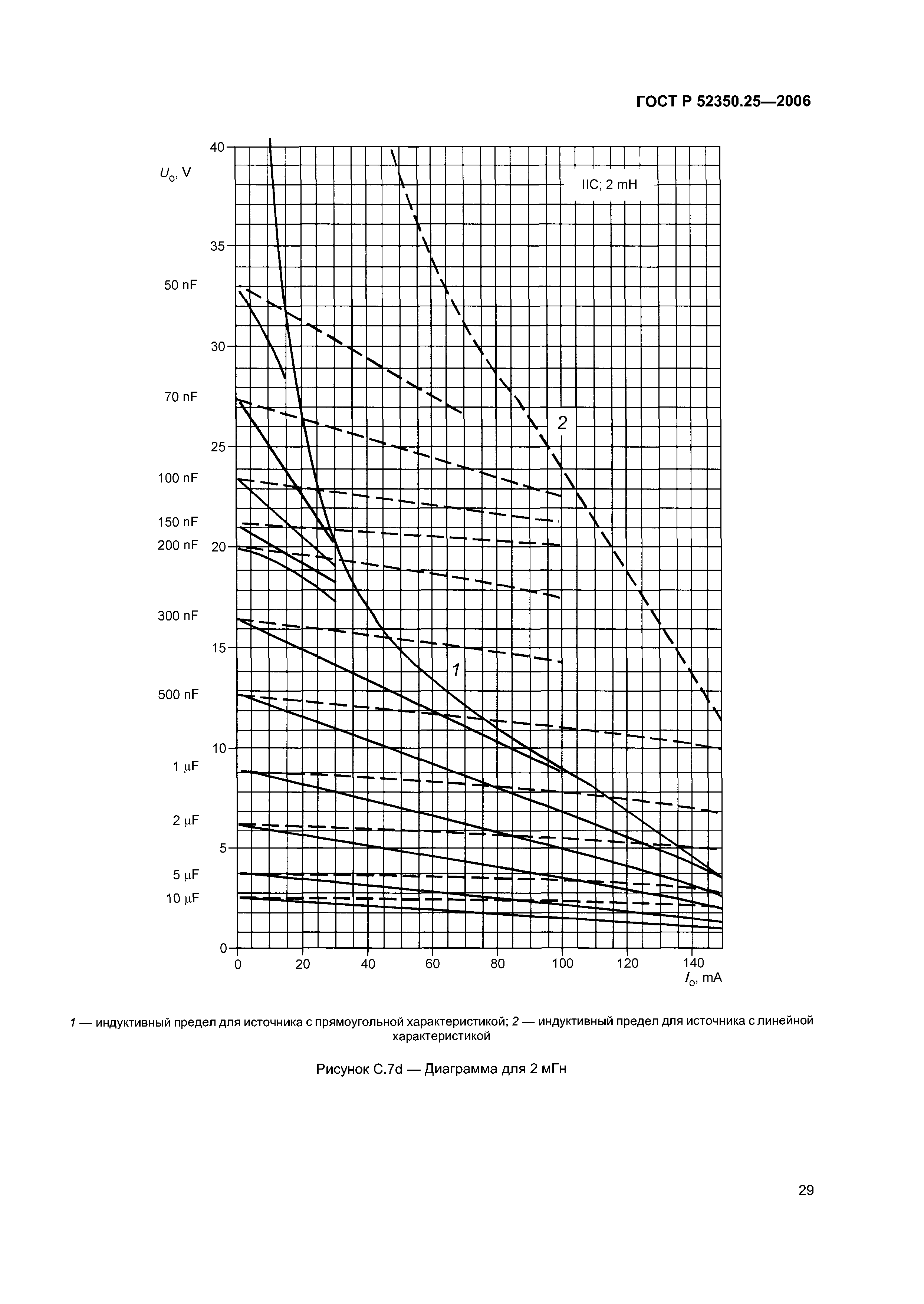 ГОСТ Р 52350.25-2006