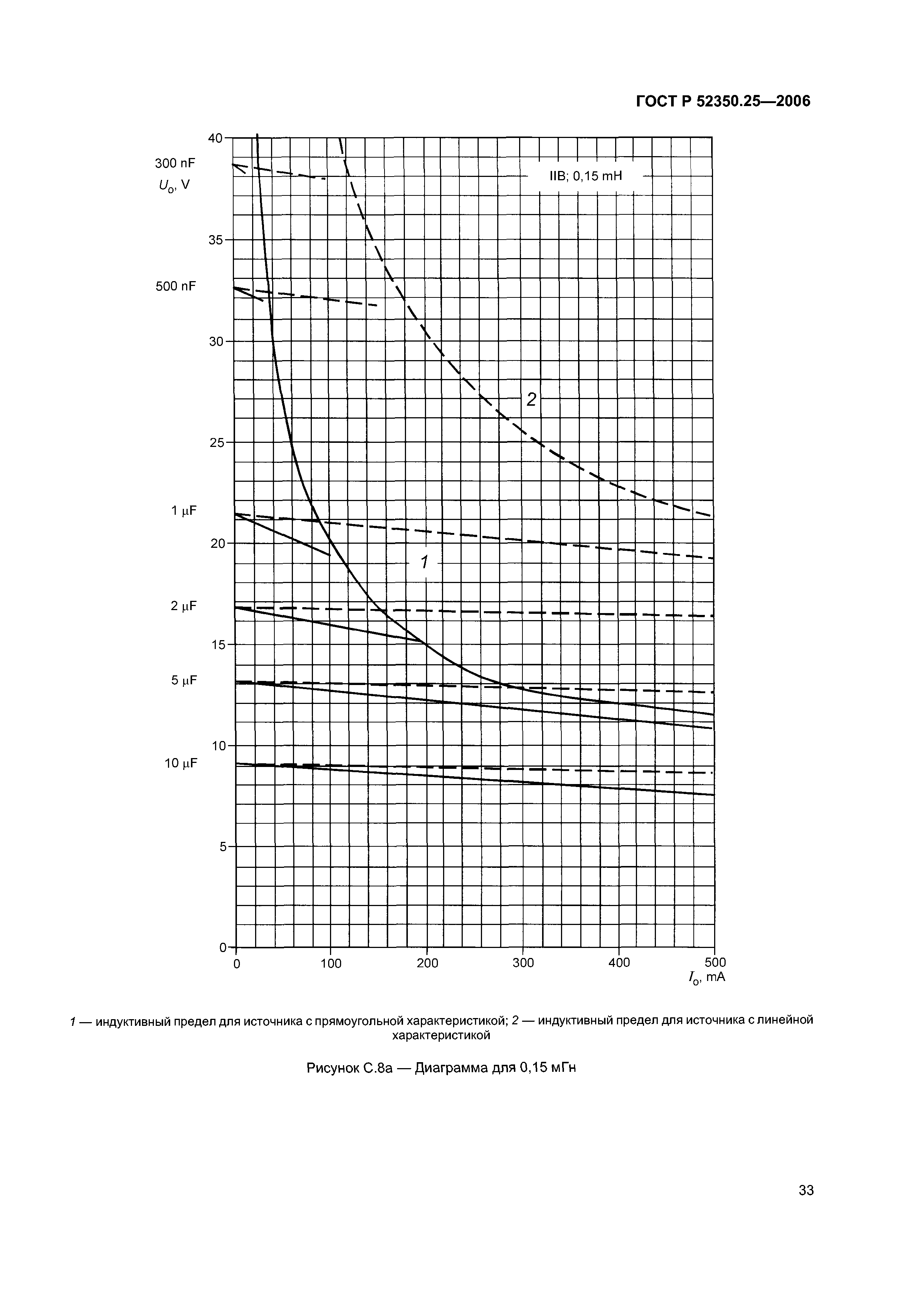 ГОСТ Р 52350.25-2006