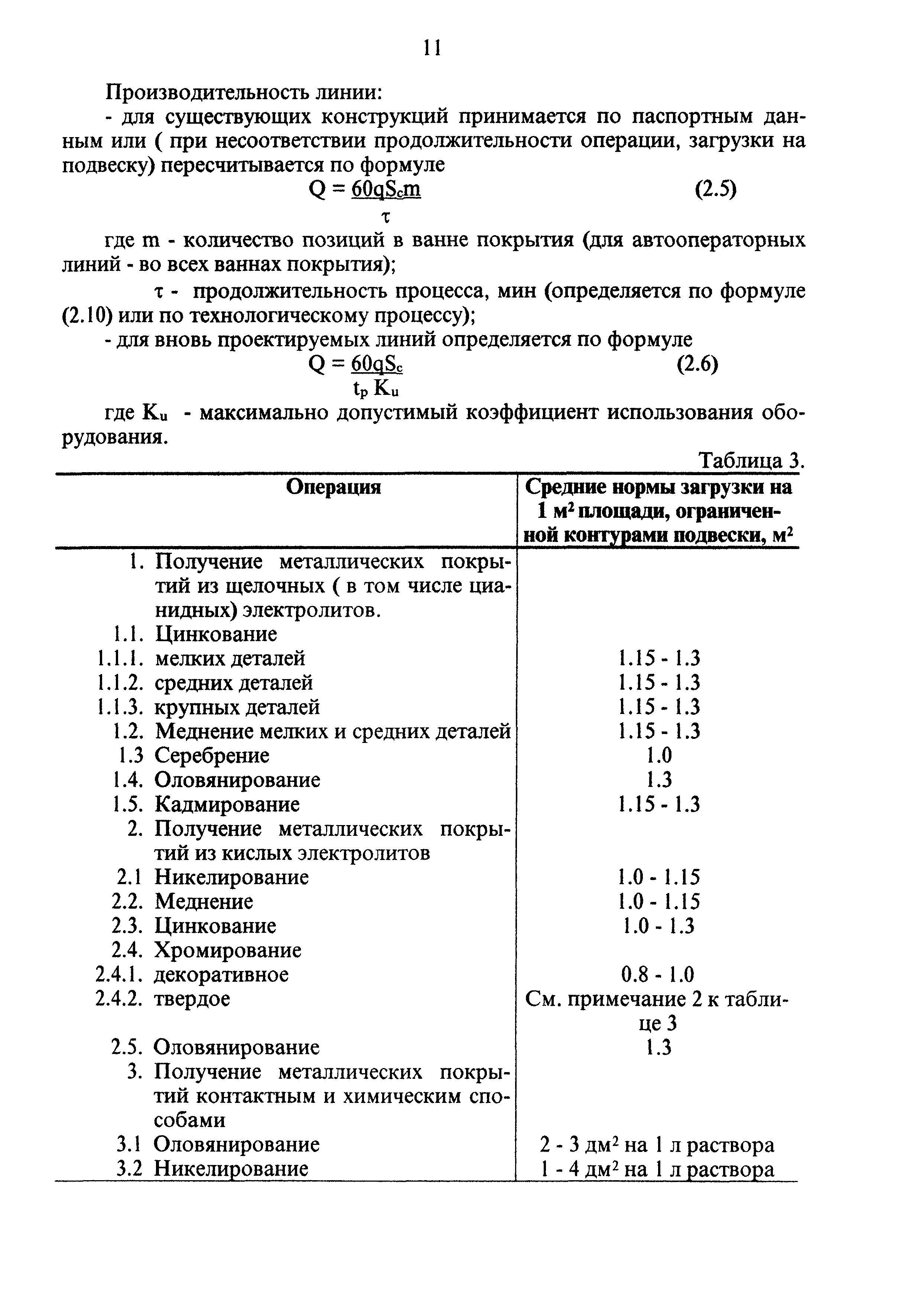 ОНТП 05-95