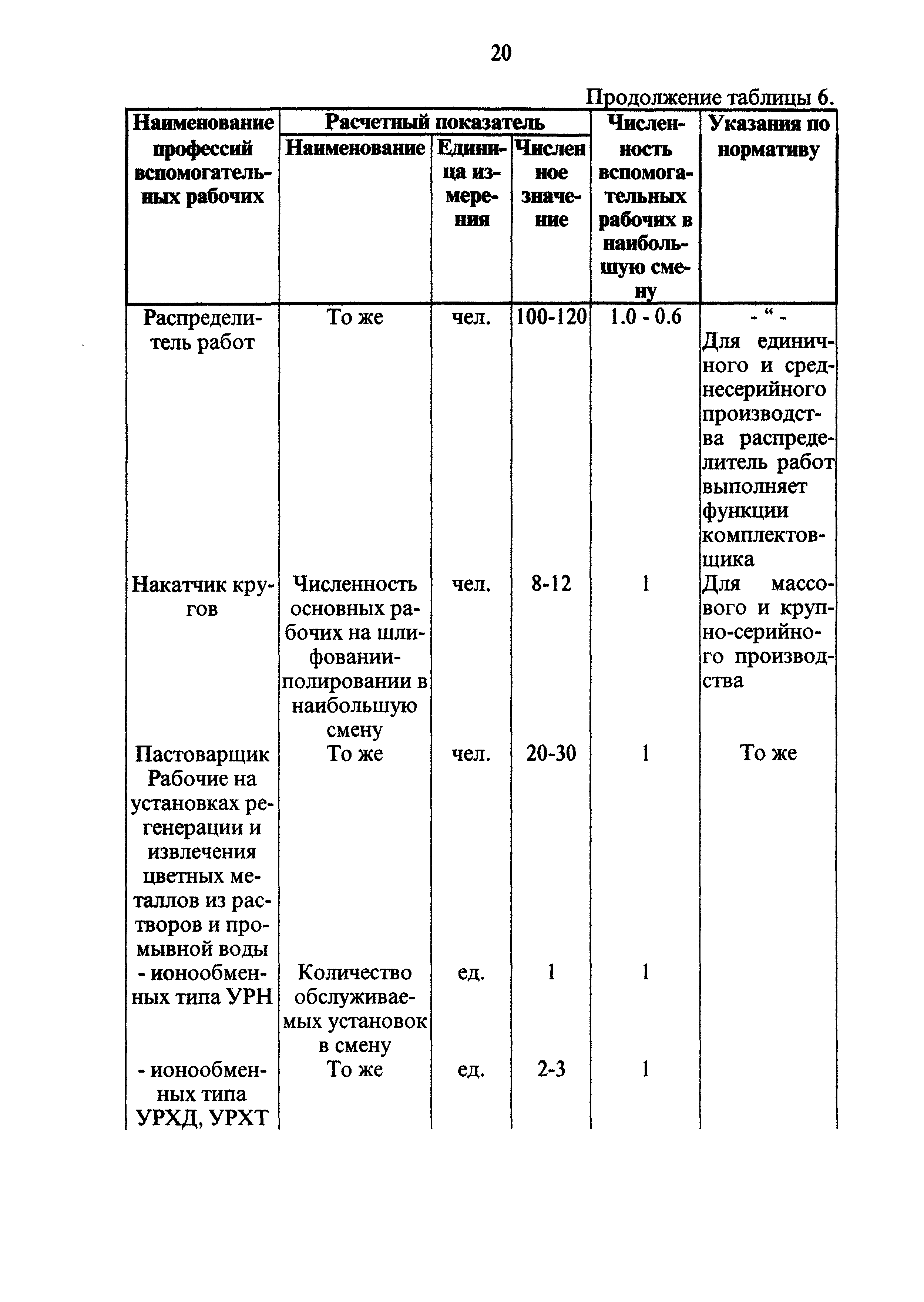 ОНТП 05-95