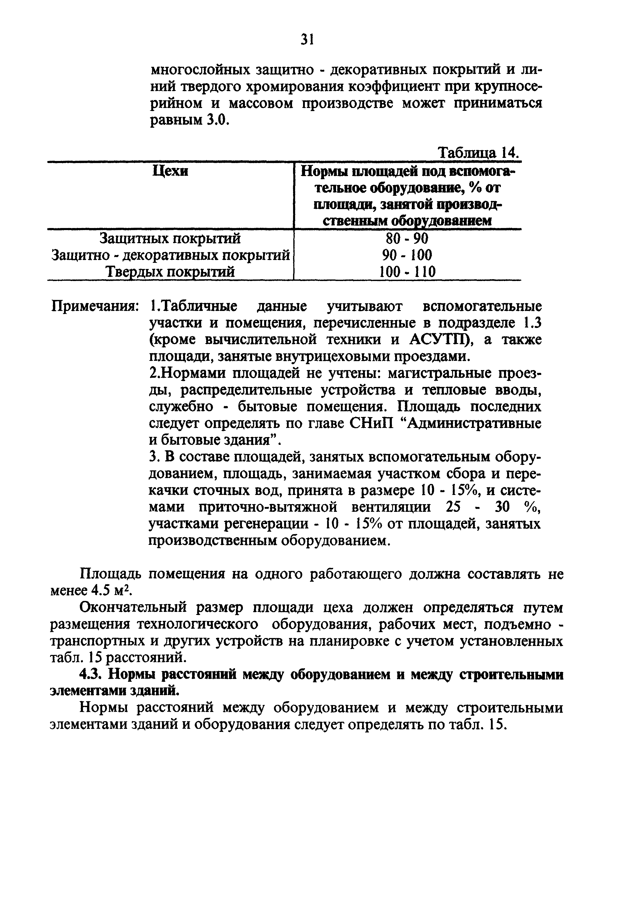 ОНТП 05-95