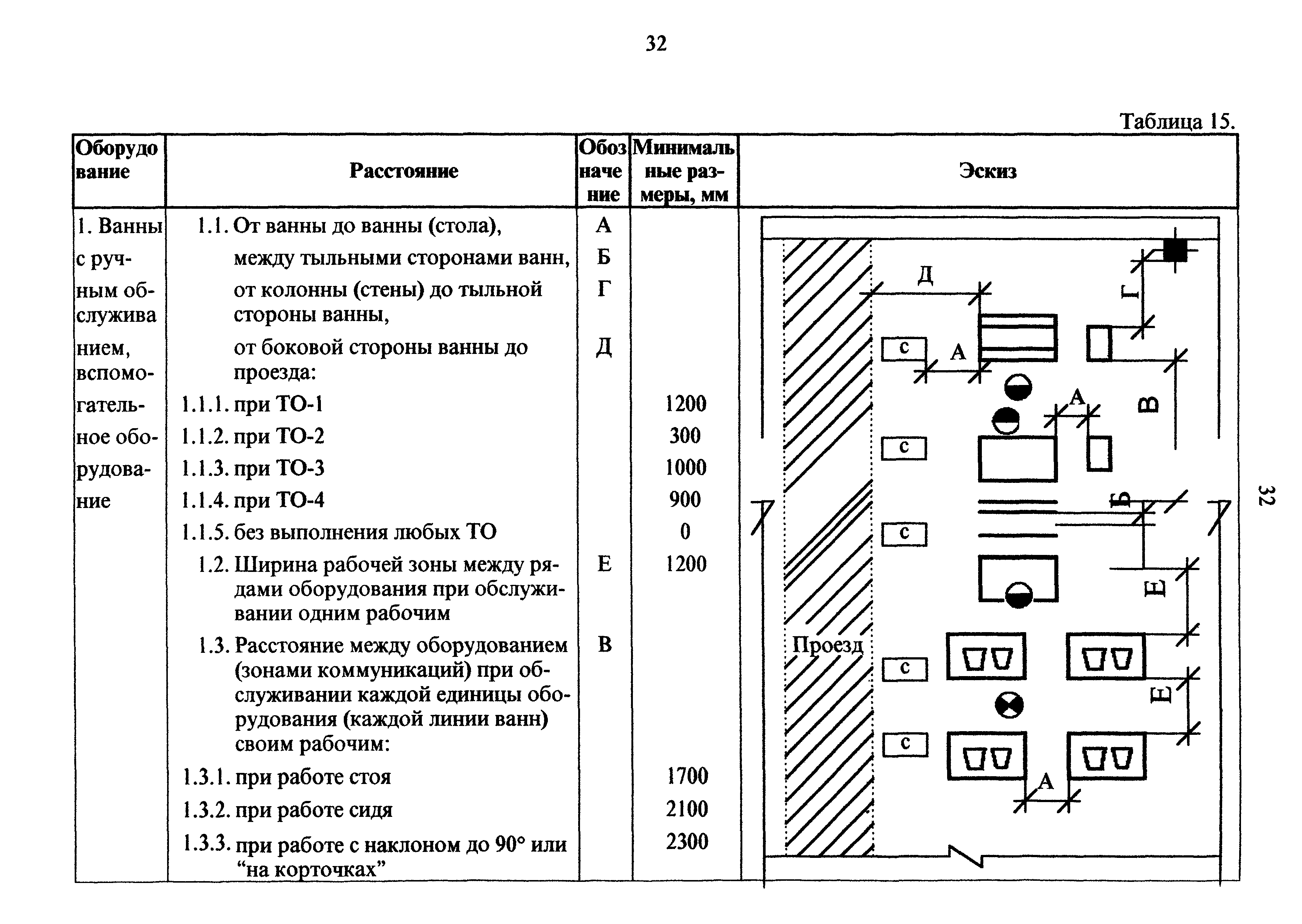 ОНТП 05-95