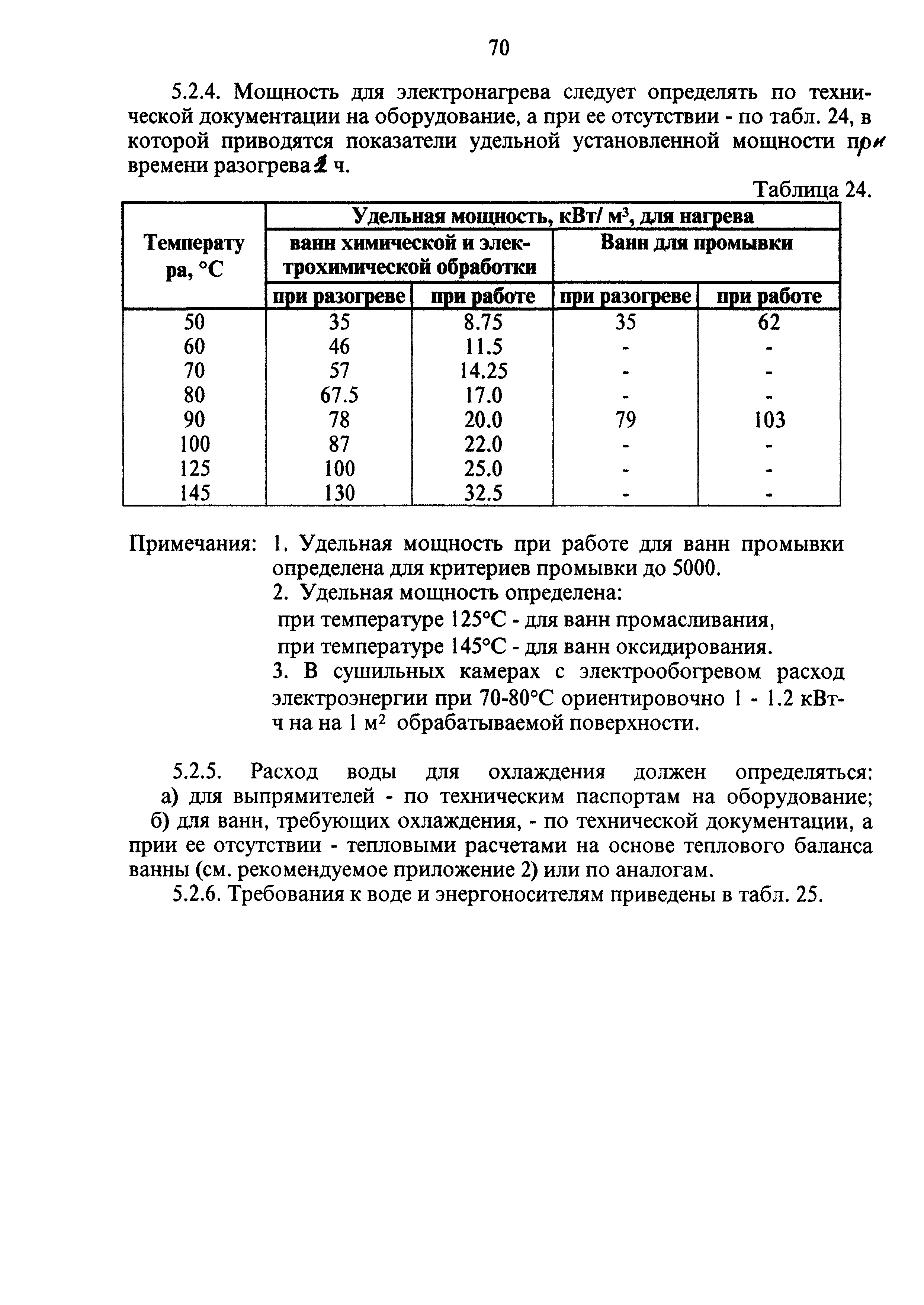 ОНТП 05-95