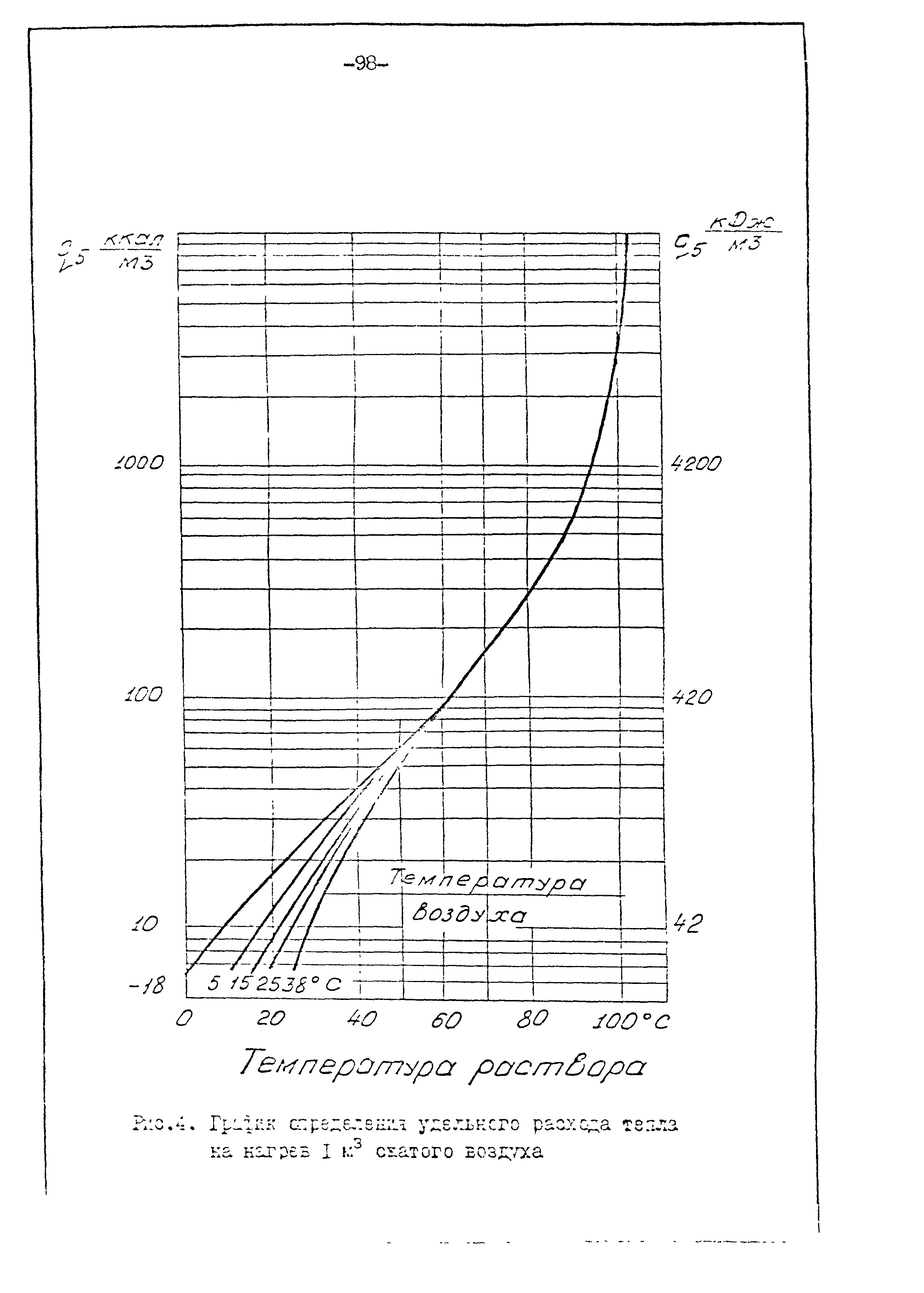 ОНТП 05-95