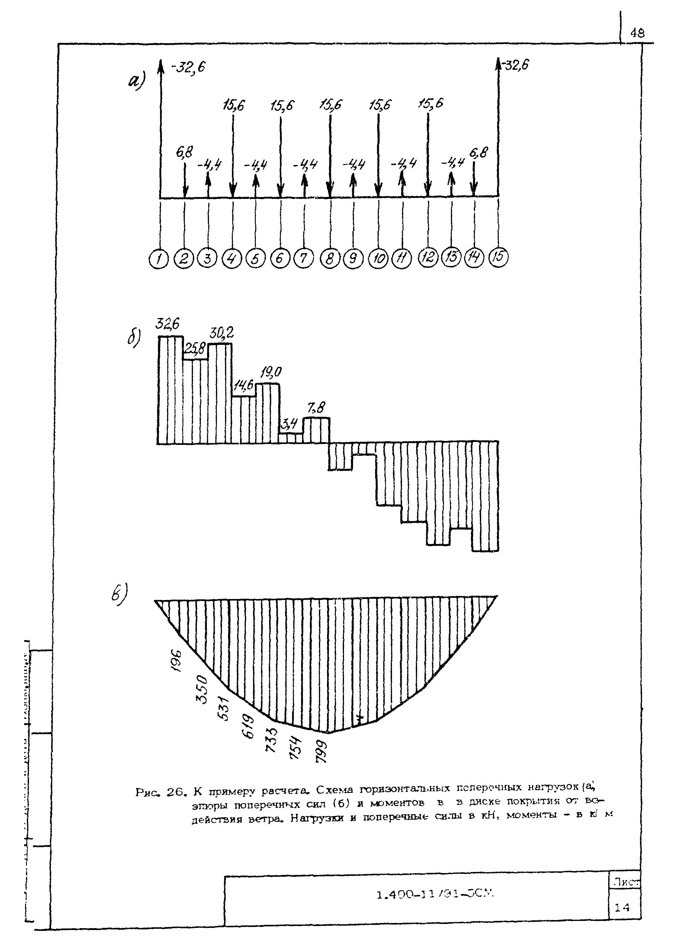 Серия 1.400-11/91