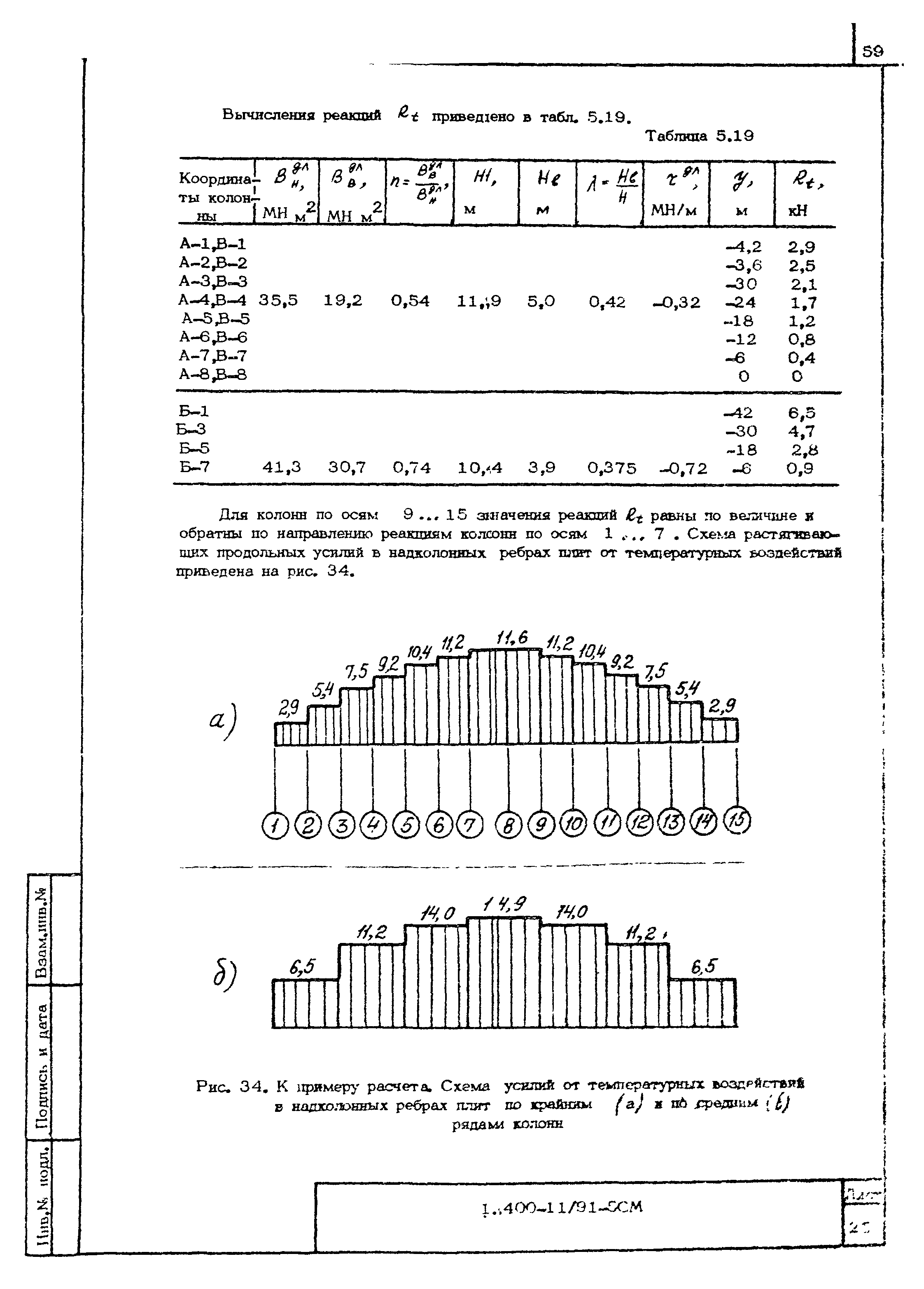 Серия 1.400-11/91