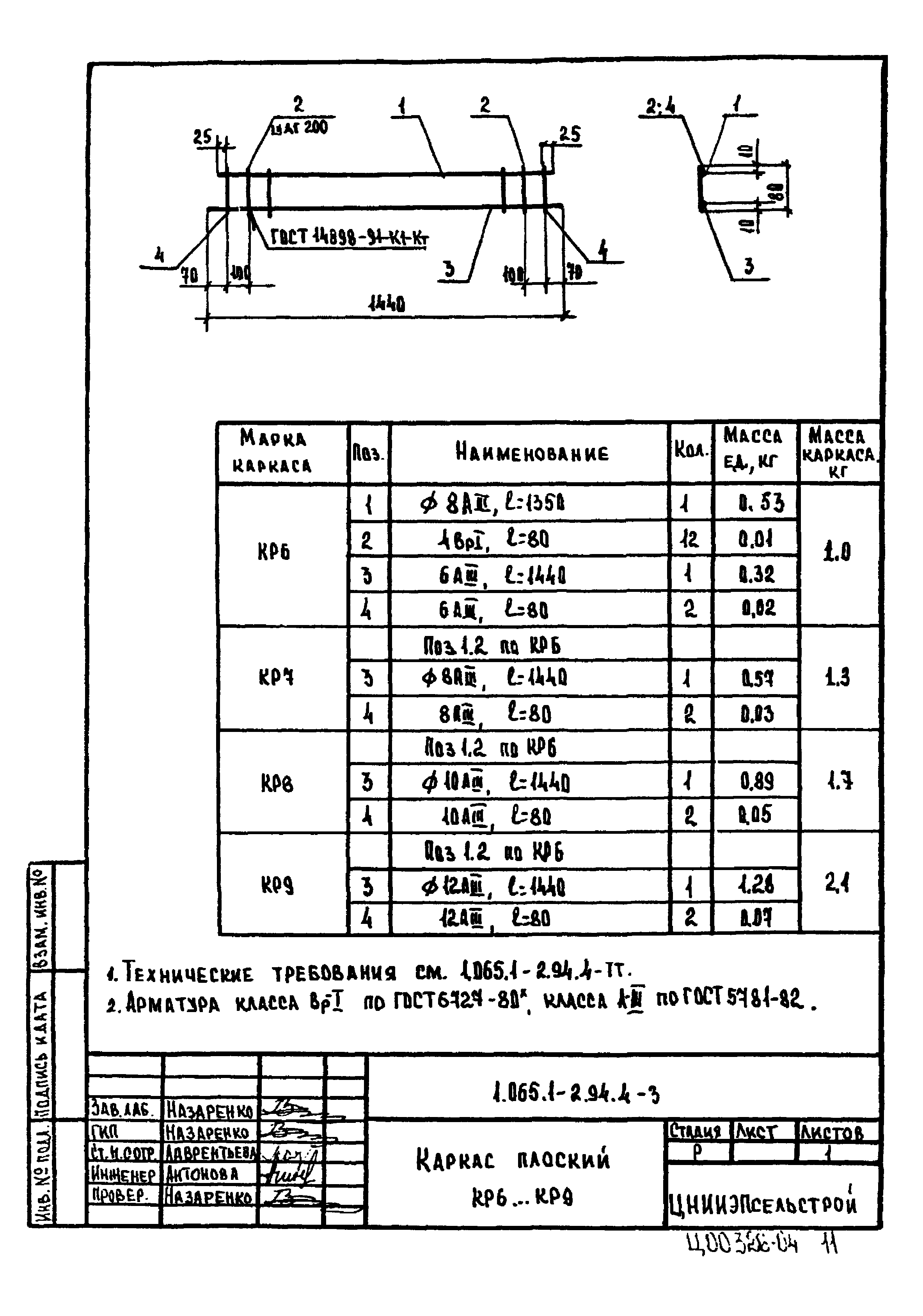 Серия 1.065.1-2.94