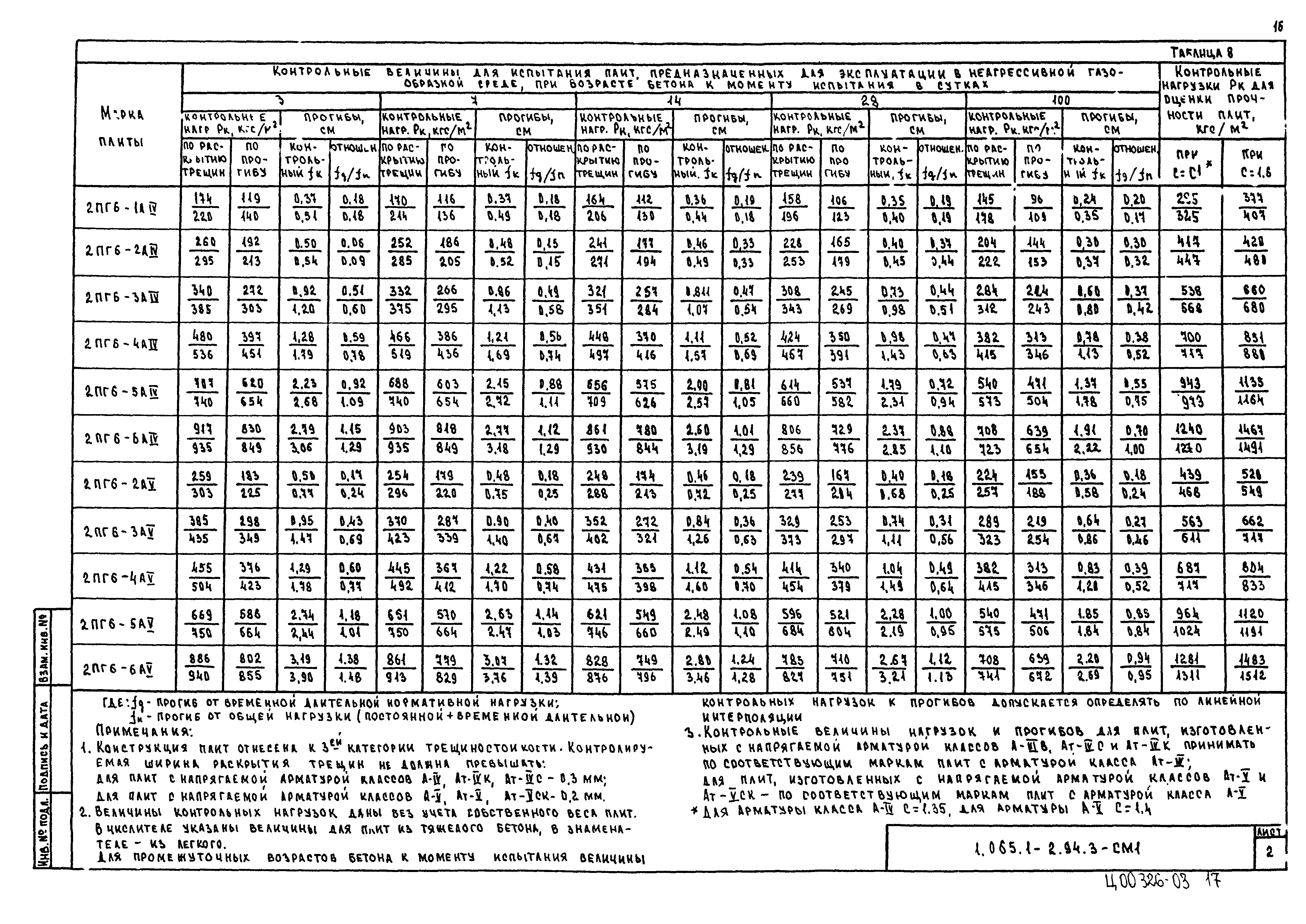 Серия 1.065.1-2.94