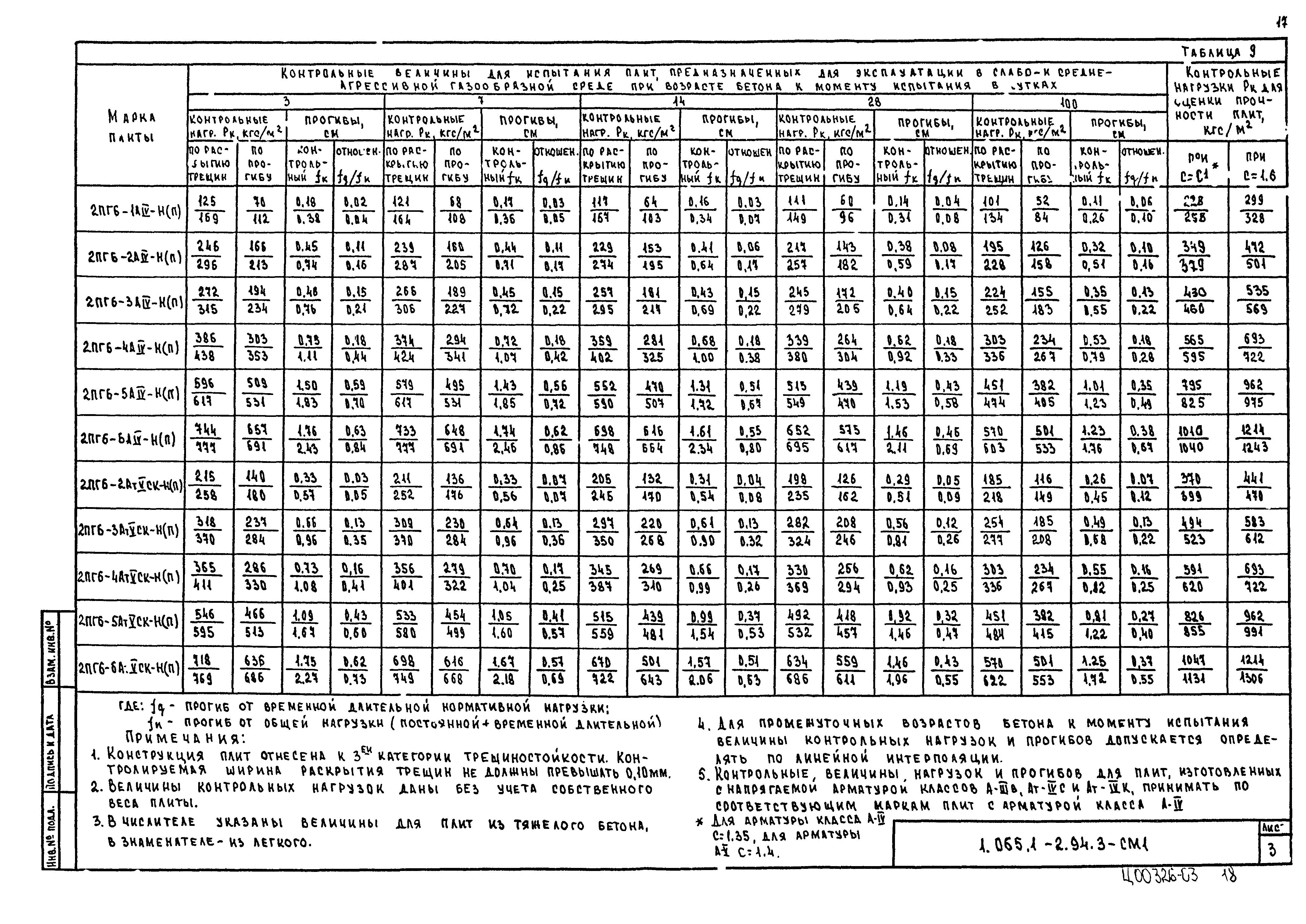 Серия 1.065.1-2.94