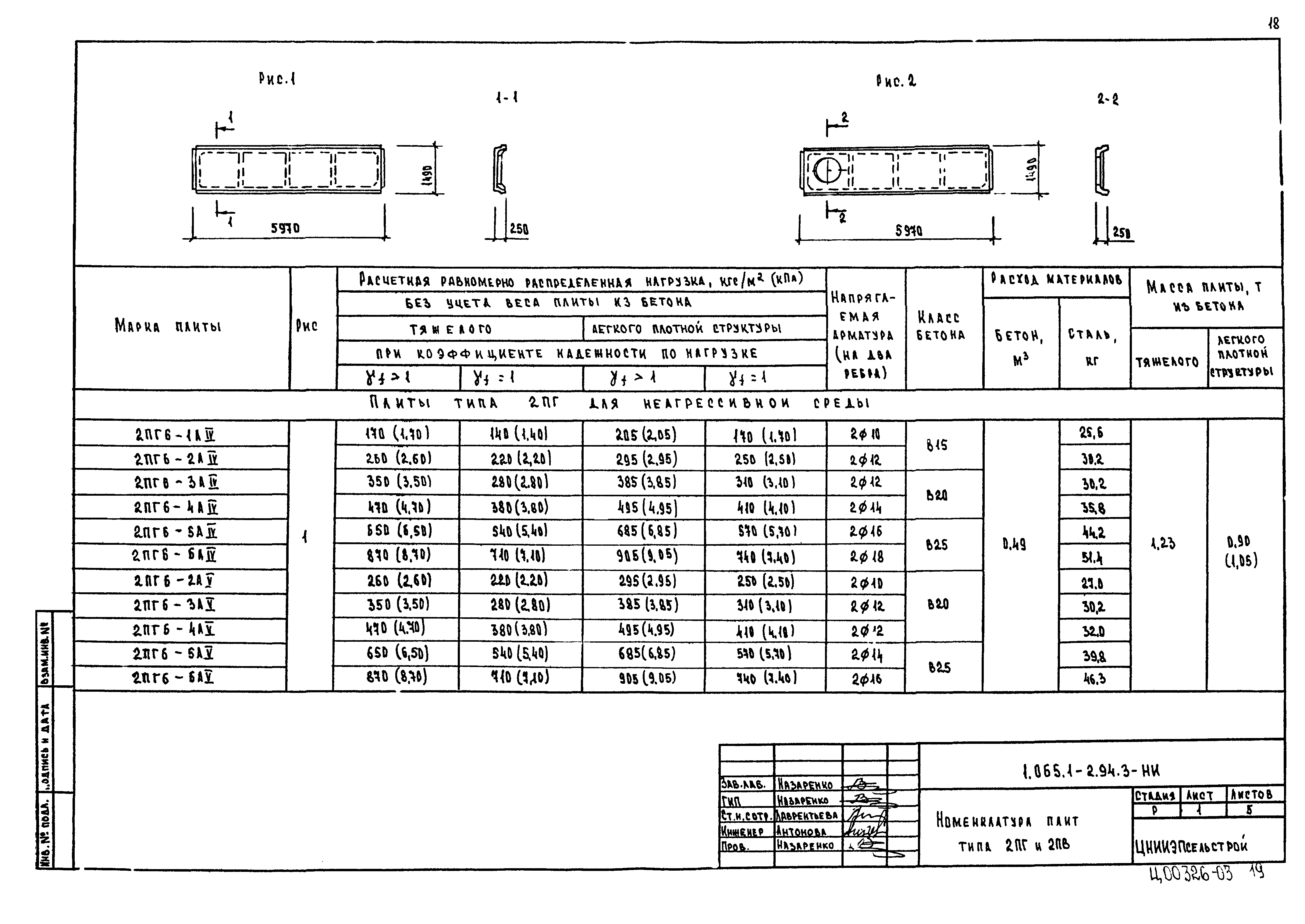 Серия 1.065.1-2.94