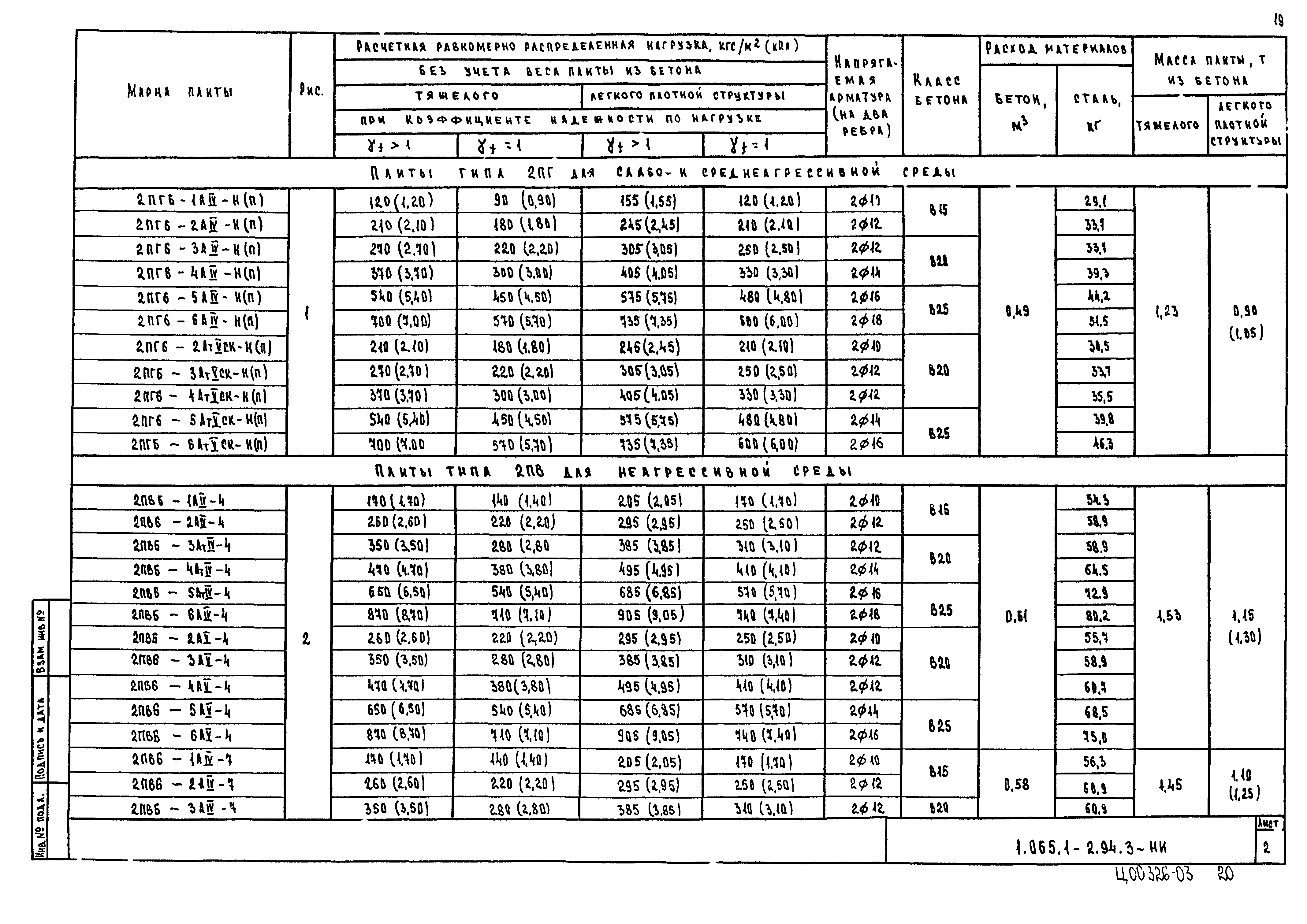 Серия 1.065.1-2.94