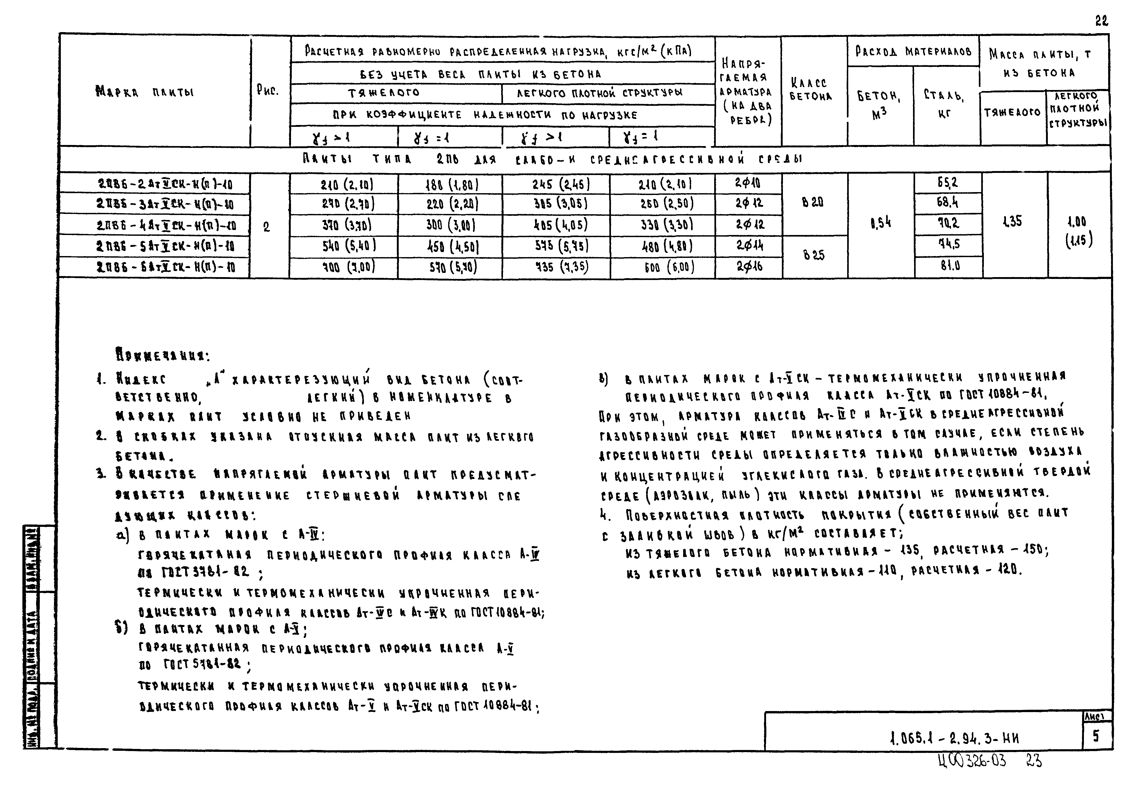 Серия 1.065.1-2.94