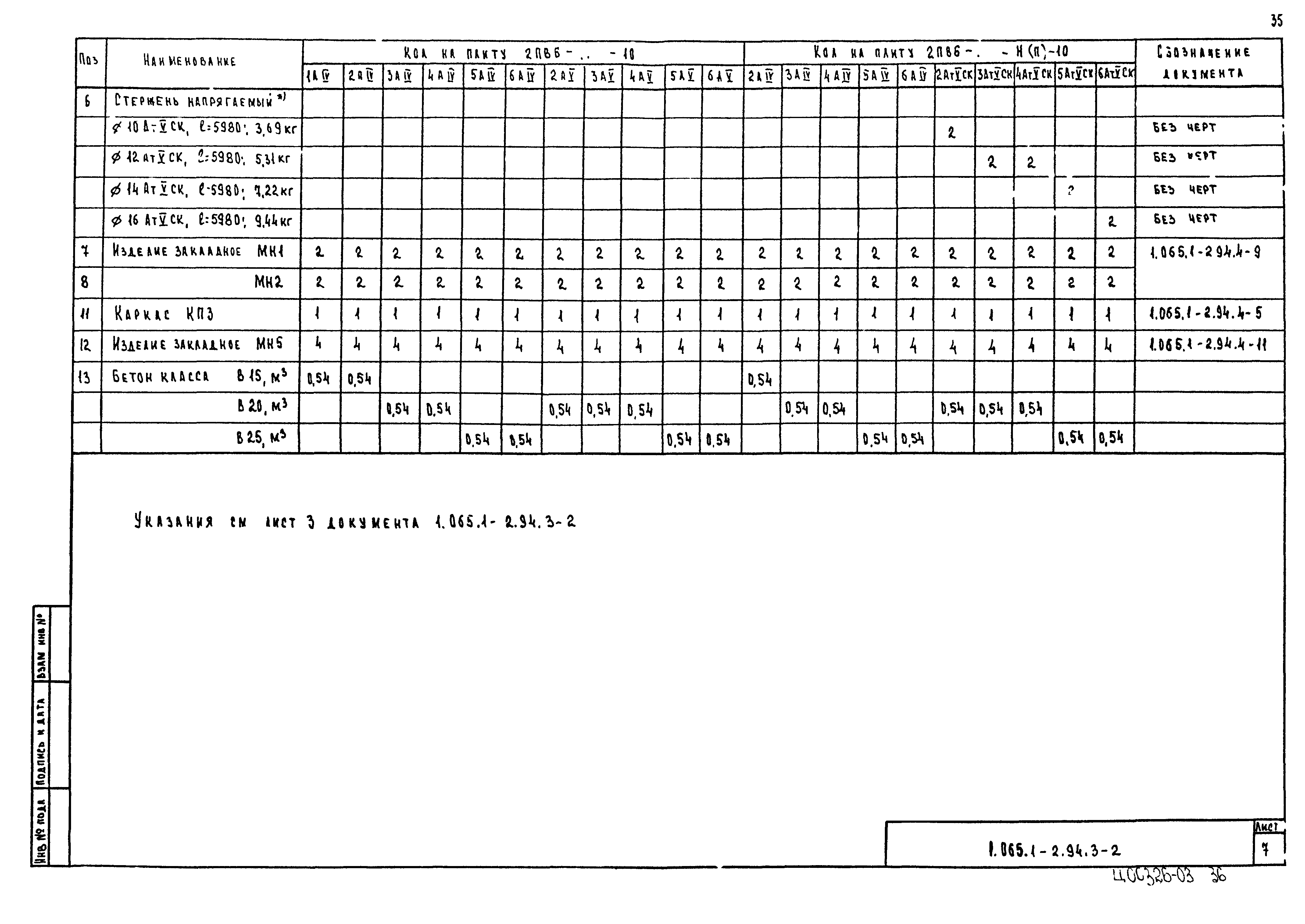 Серия 1.065.1-2.94