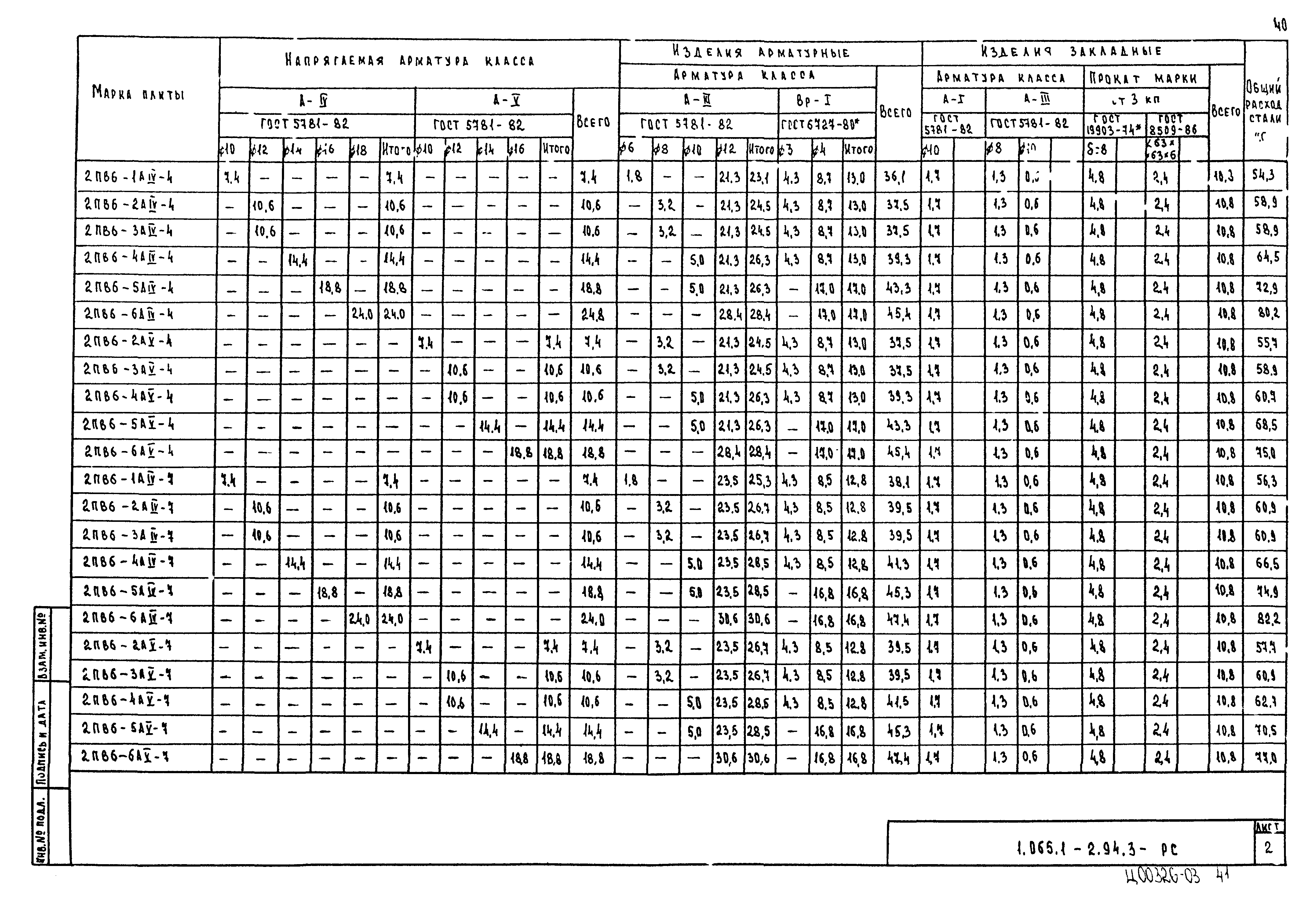 Серия 1.065.1-2.94