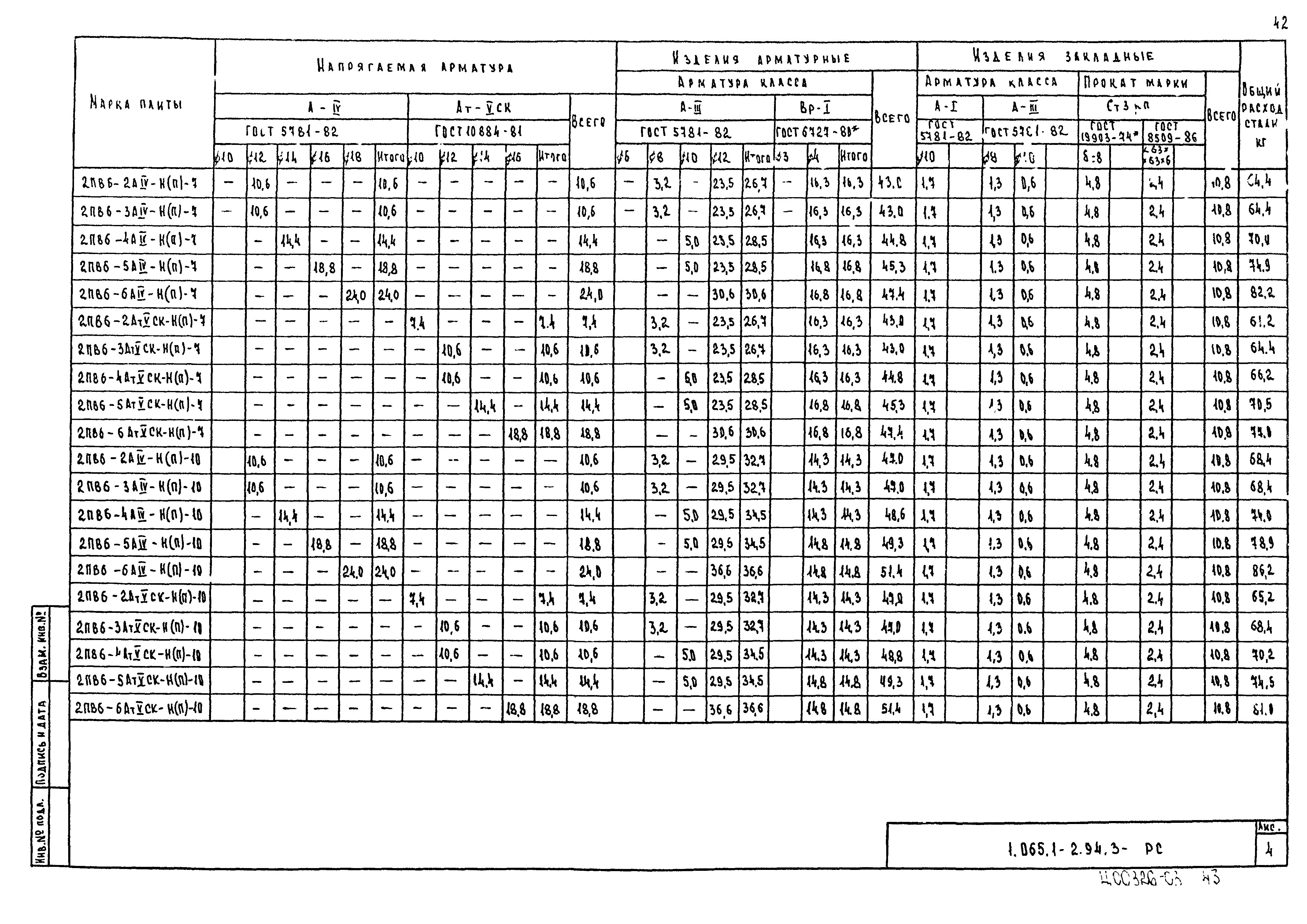 Серия 1.065.1-2.94