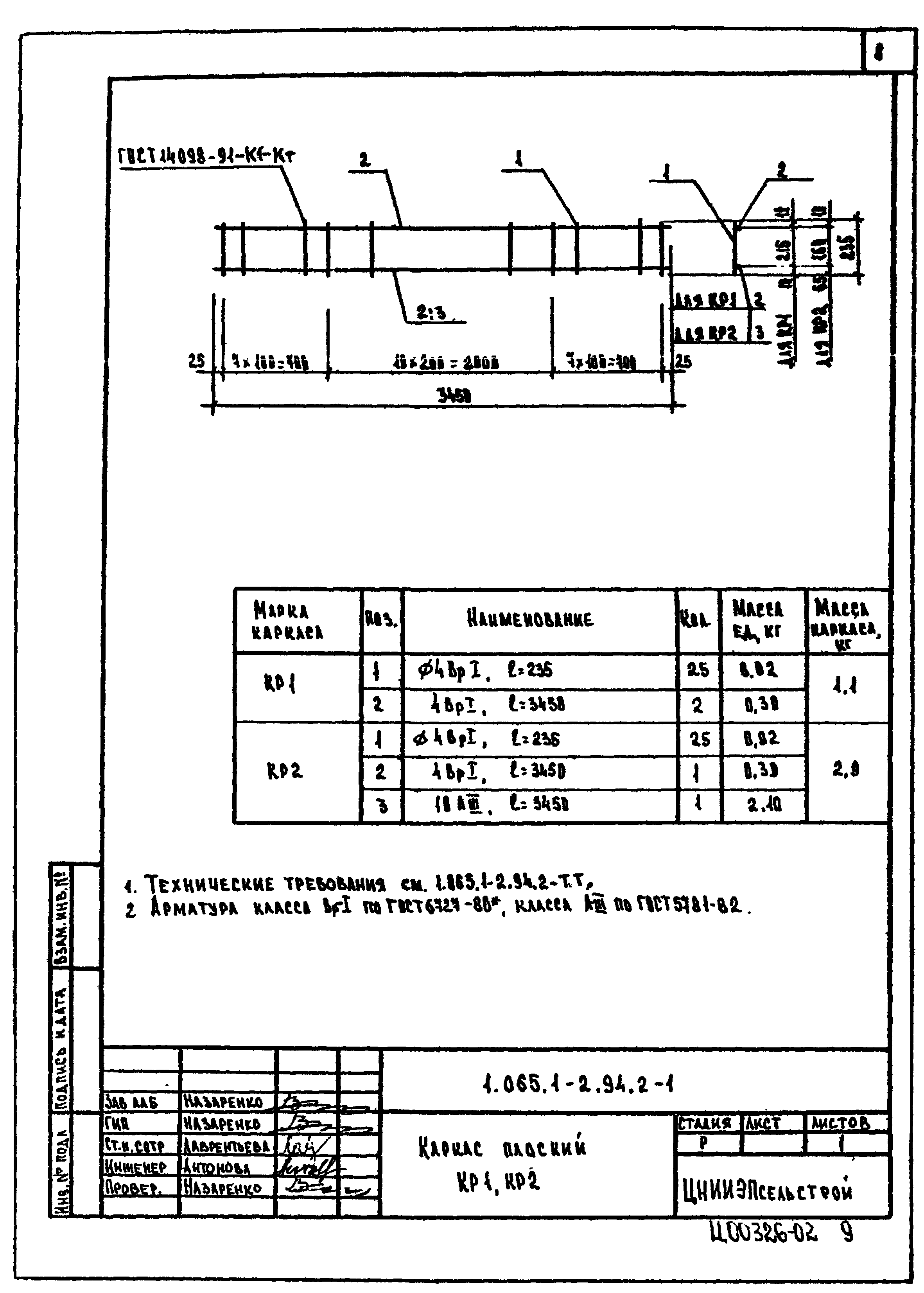 Серия 1.065.1-2.94