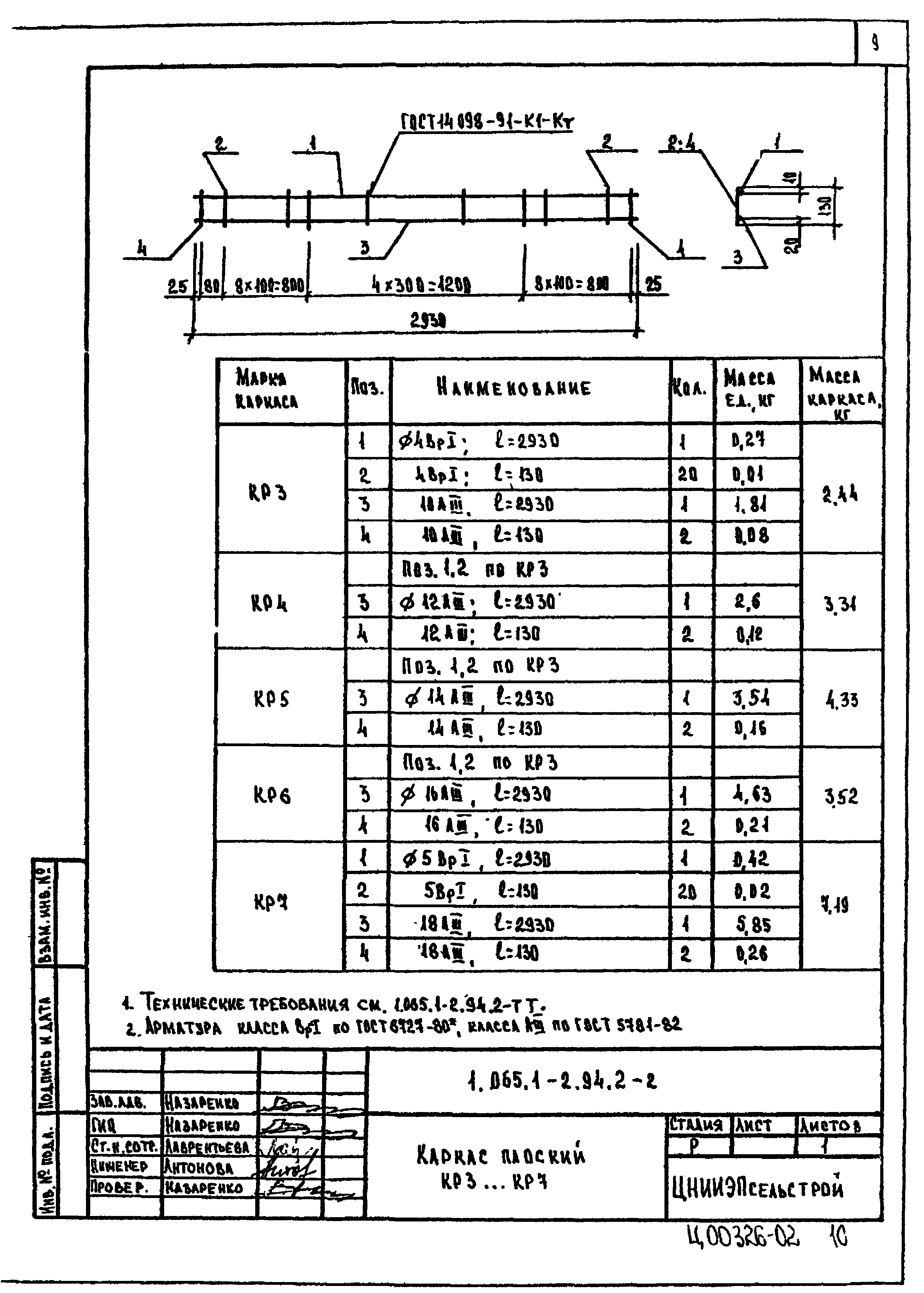 Серия 1.065.1-2.94